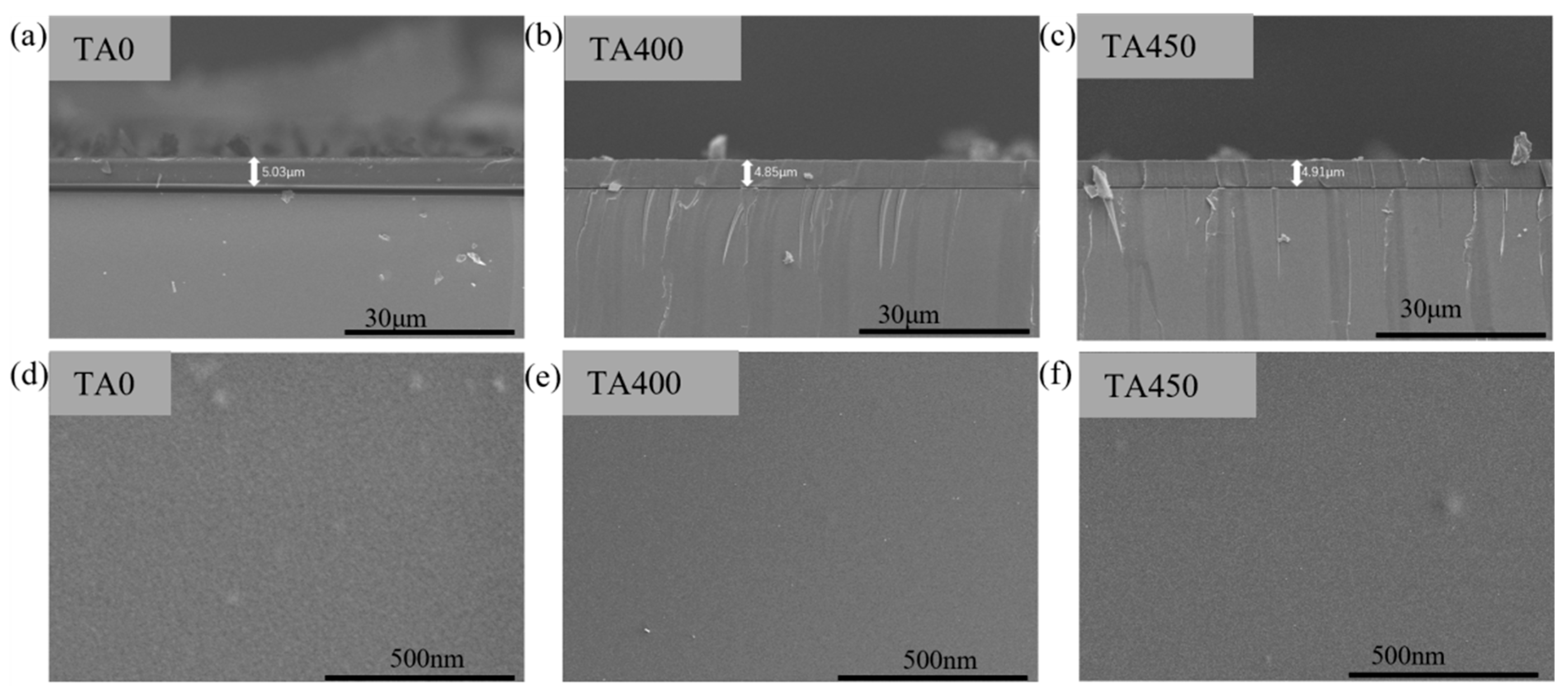 Nanomaterials 15 01084 g005