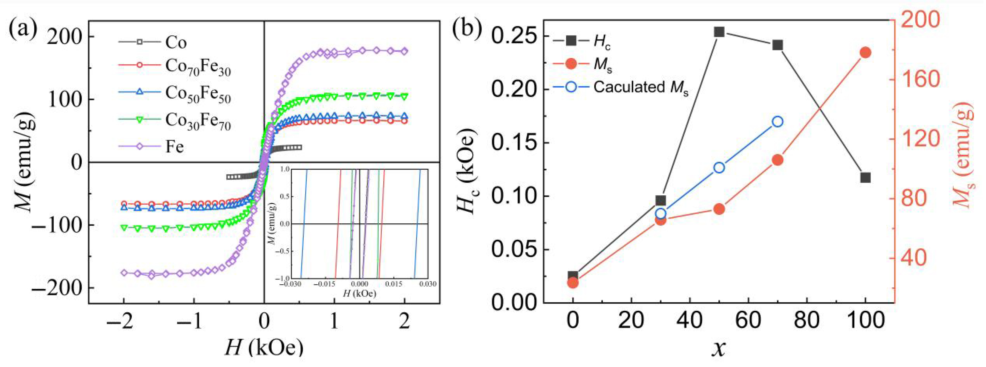 Nanomaterials 15 01091 g003