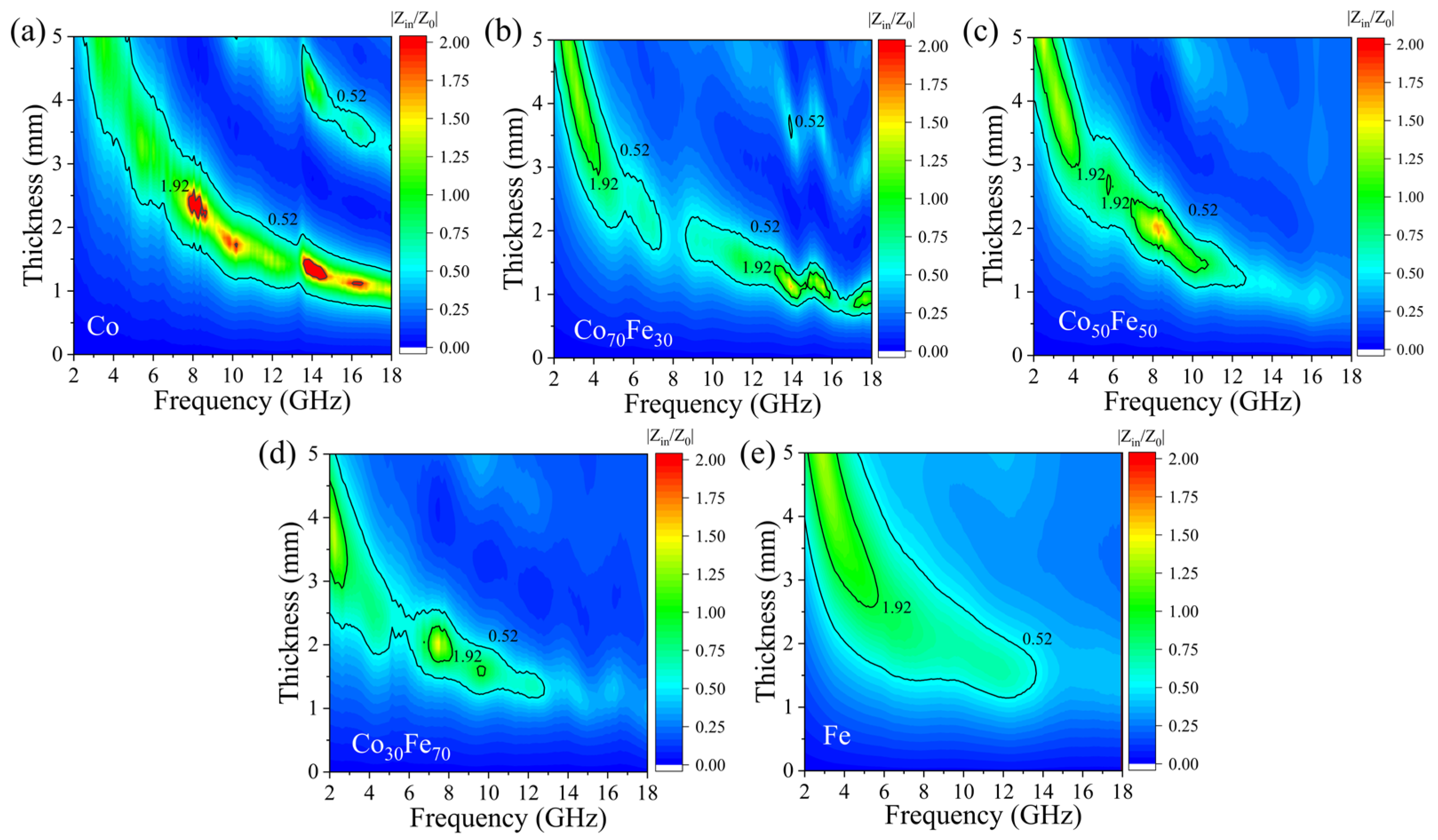 Nanomaterials 15 01091 g006