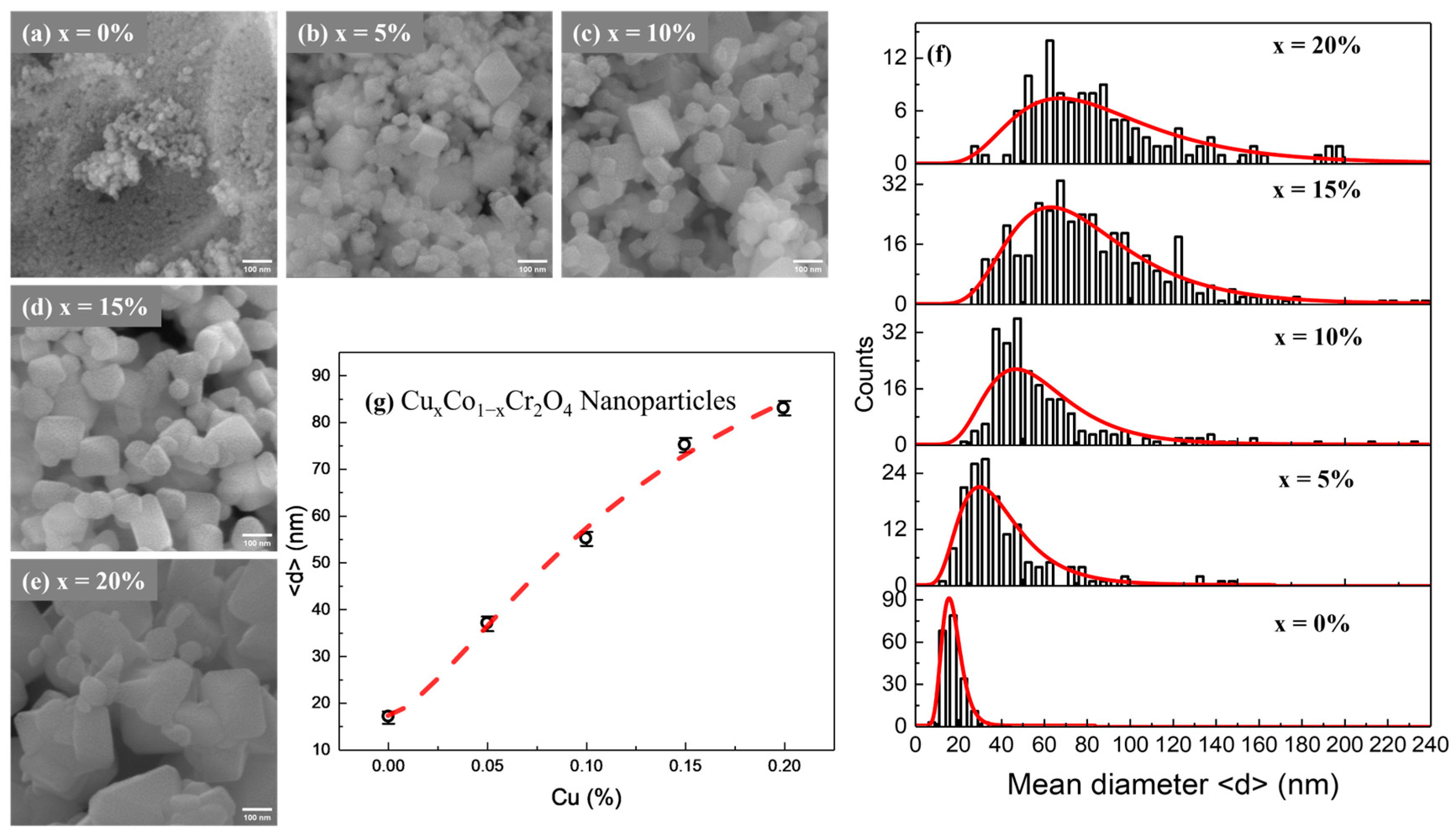 Nanomaterials 15 01093 g001