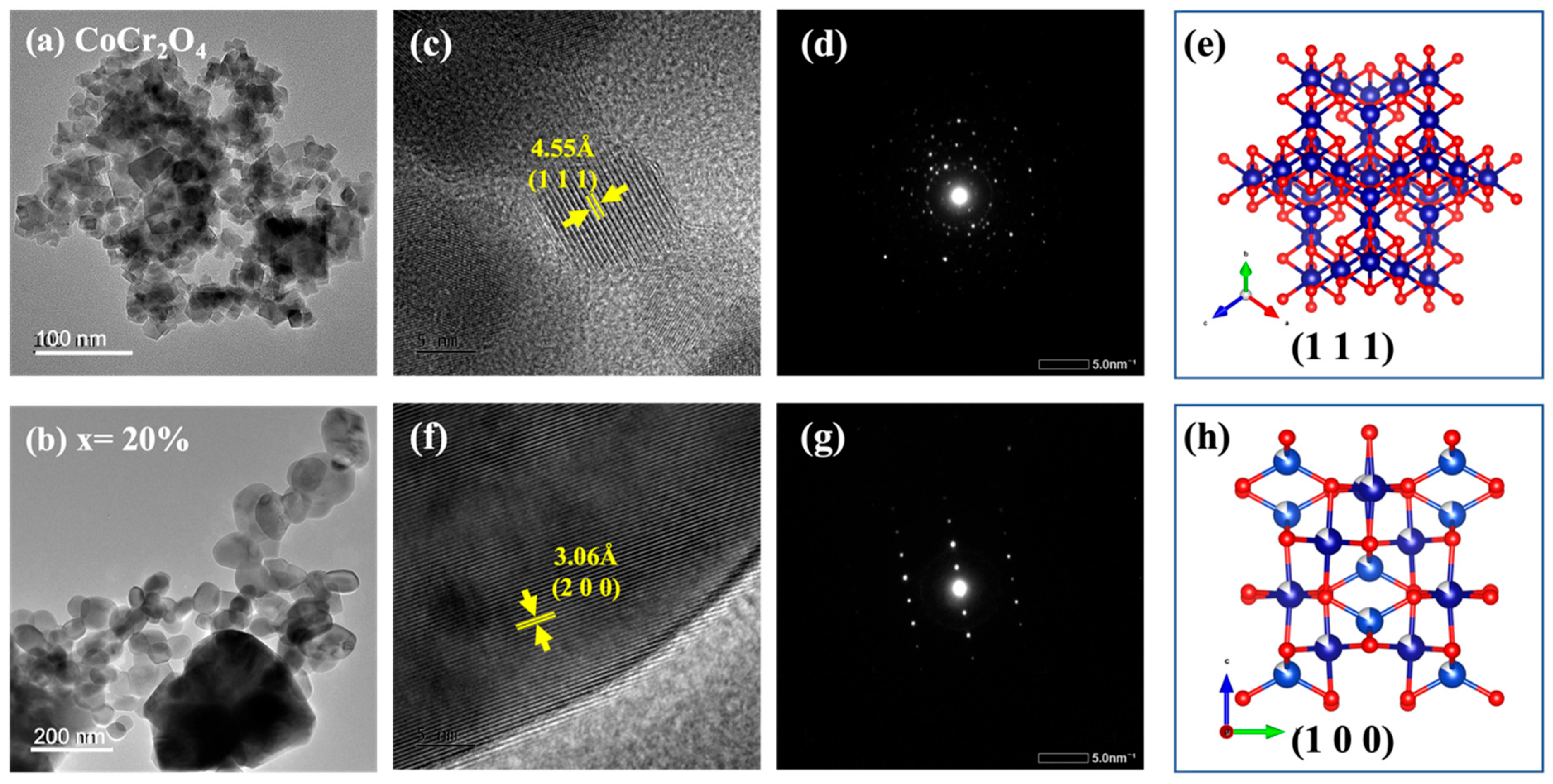 Nanomaterials 15 01093 g003