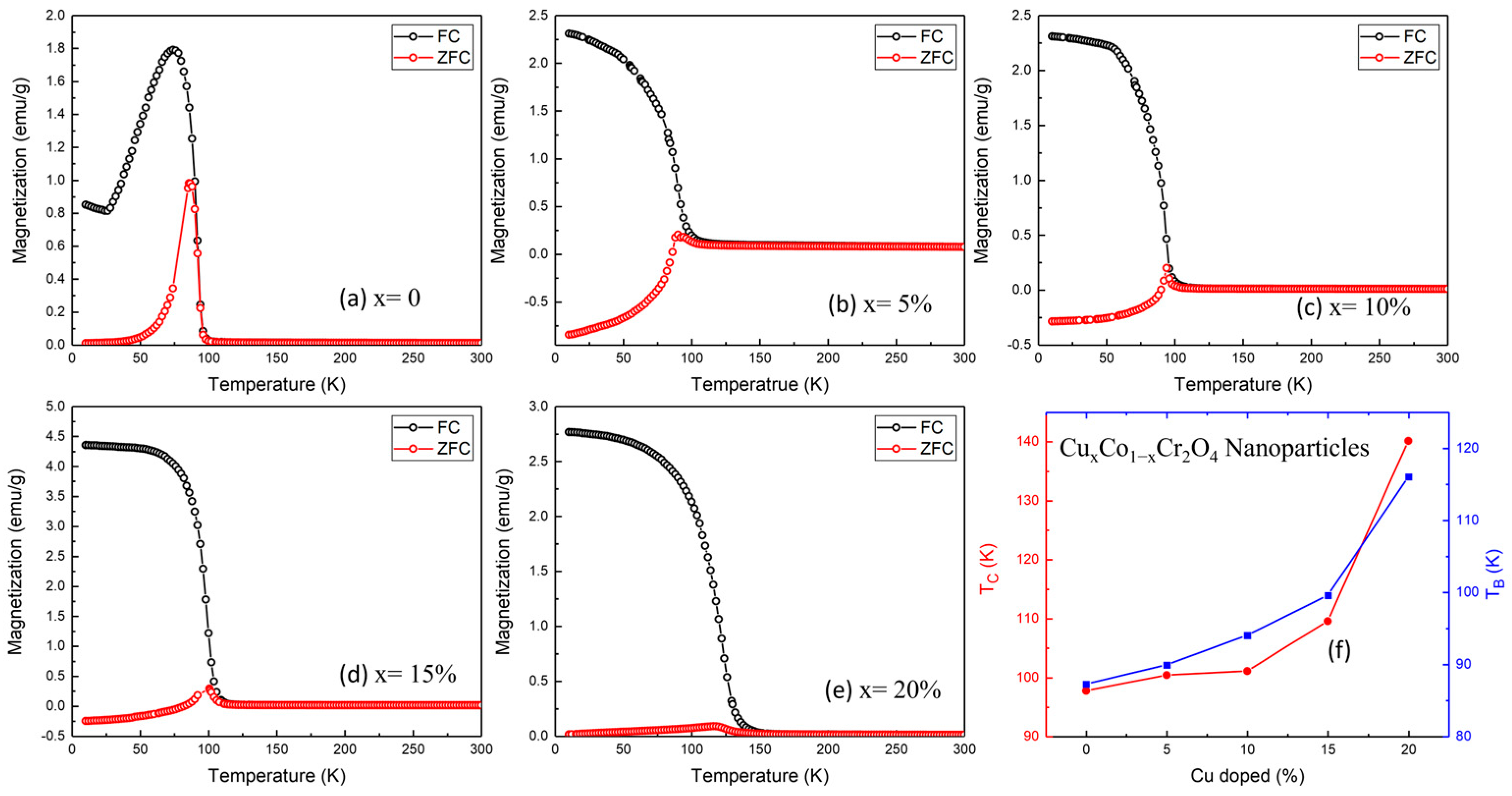 Nanomaterials 15 01093 g005