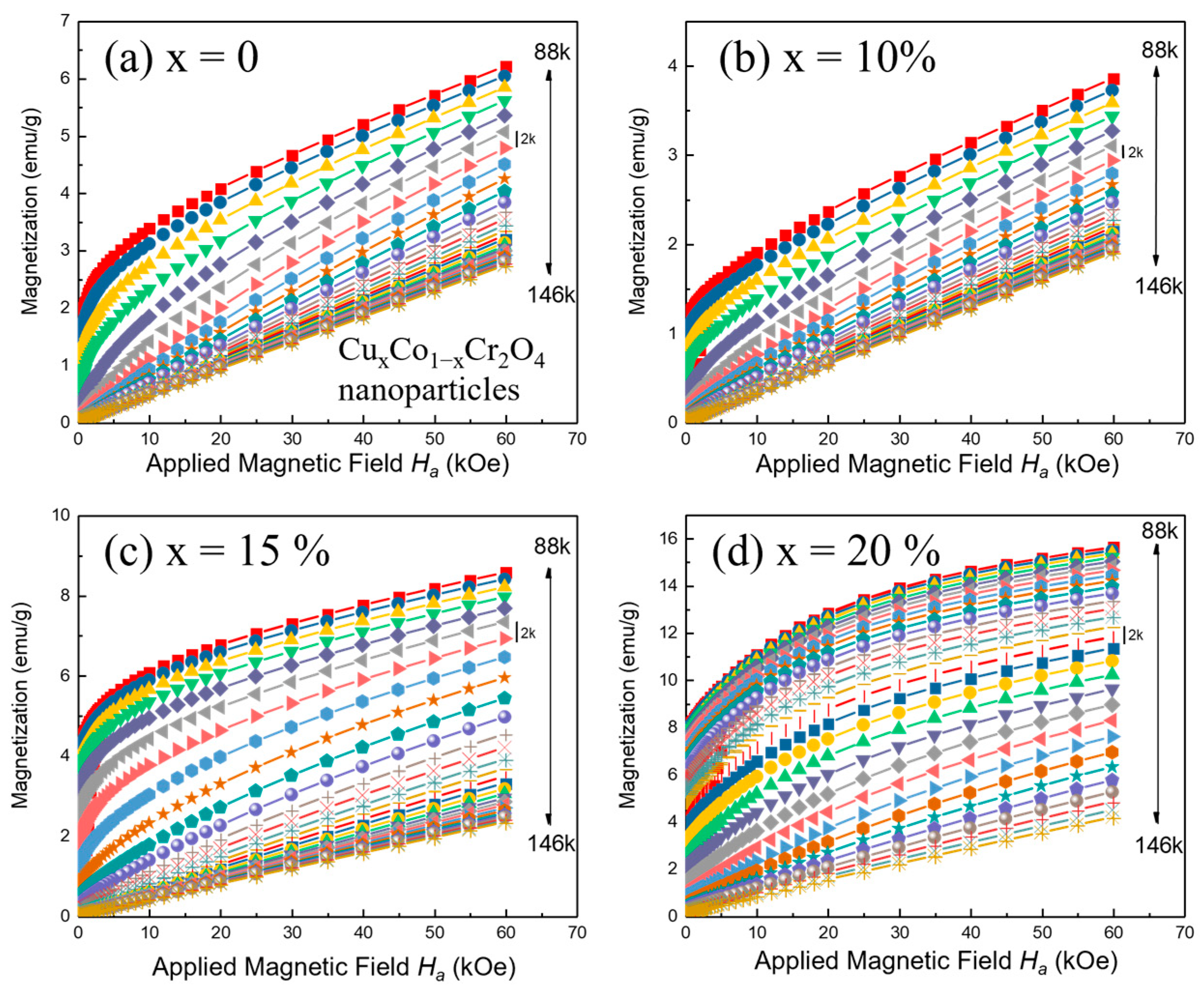 Nanomaterials 15 01093 g007