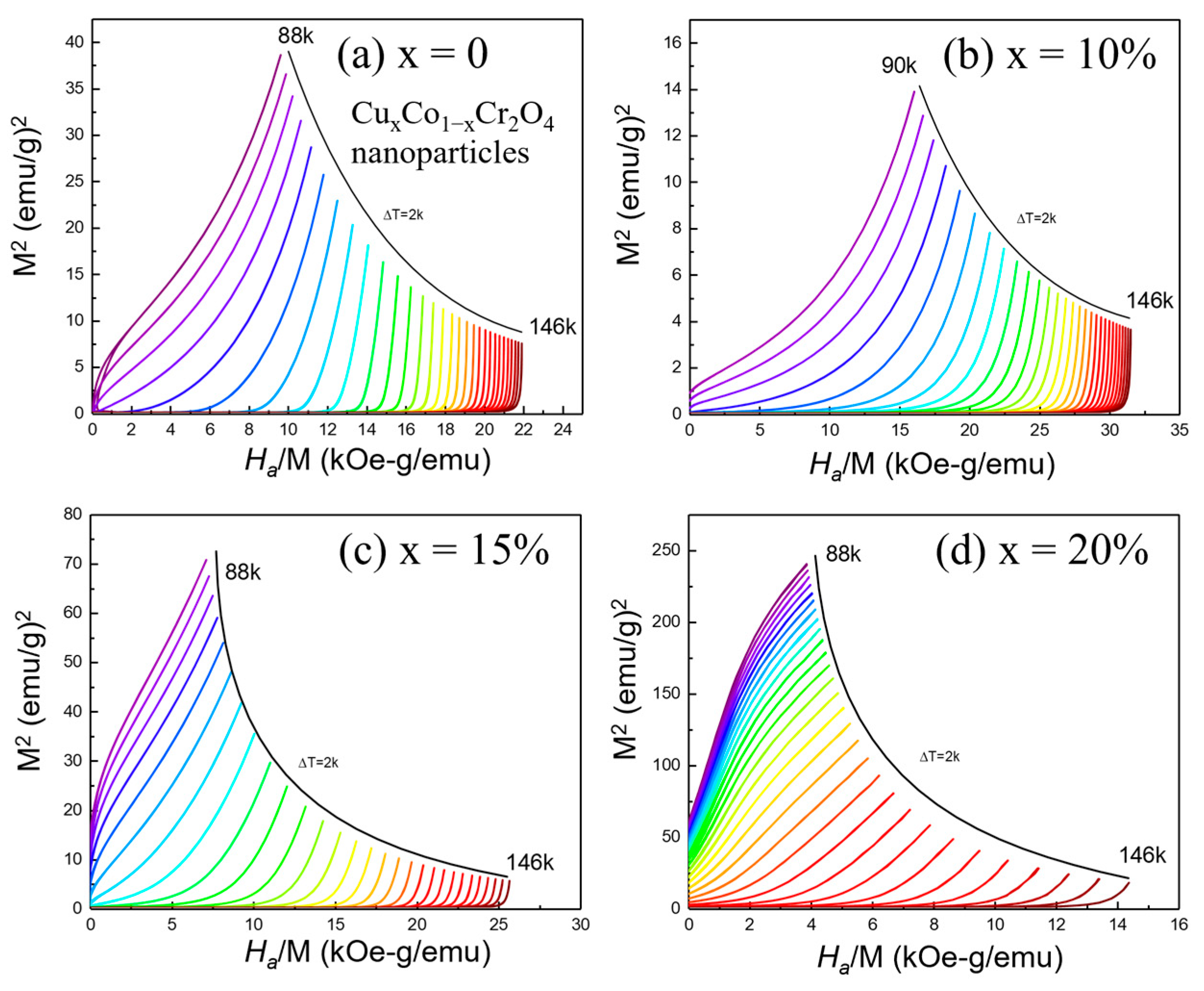 Nanomaterials 15 01093 g008