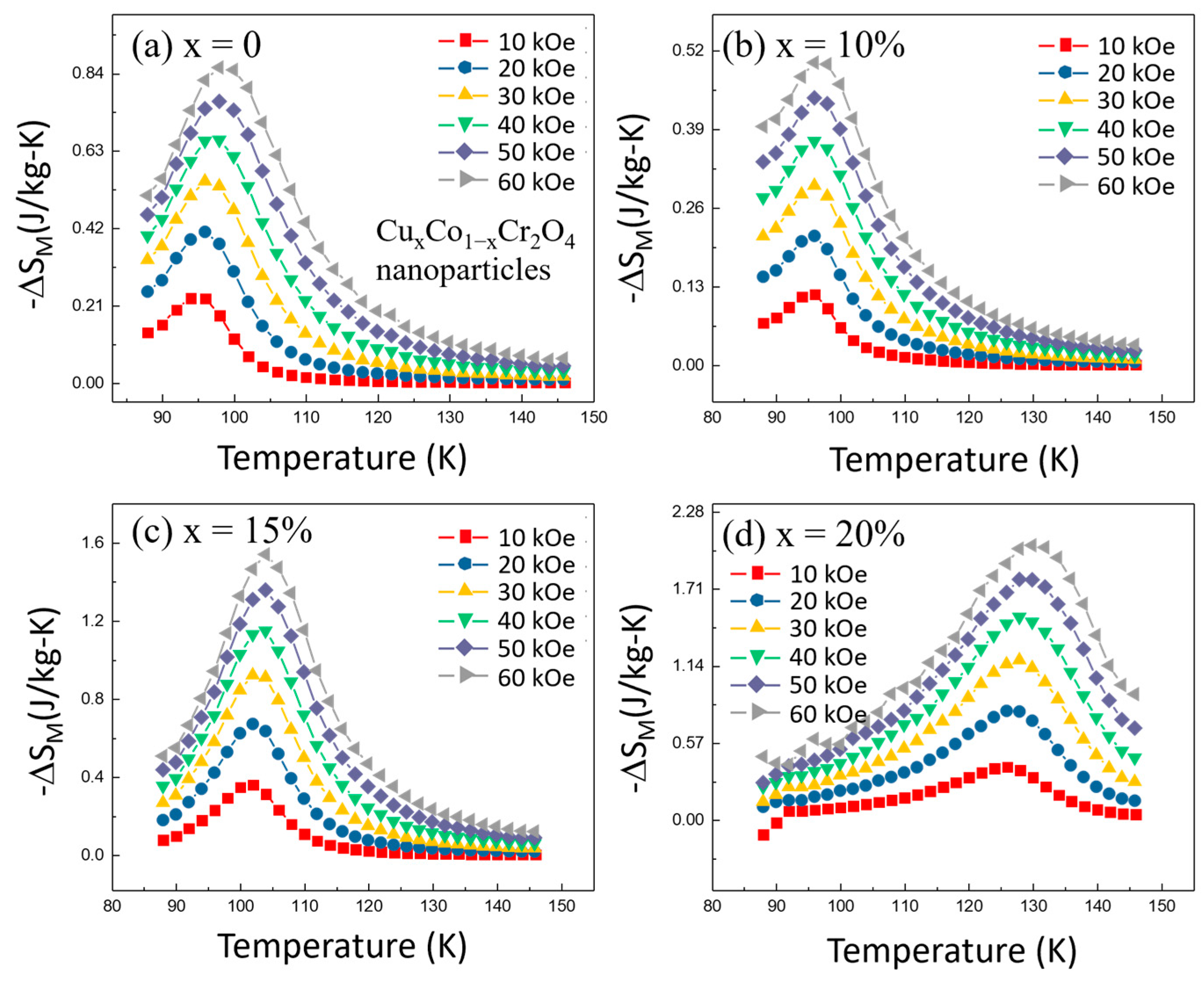 Nanomaterials 15 01093 g009