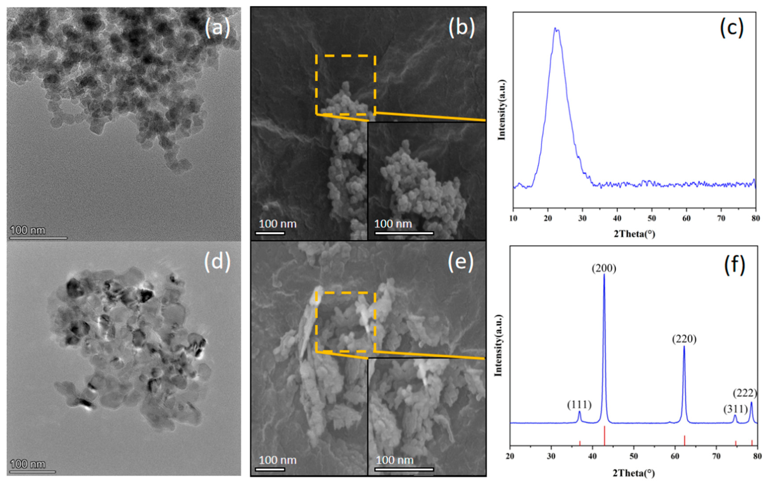 Nanomaterials 15 01094 g002