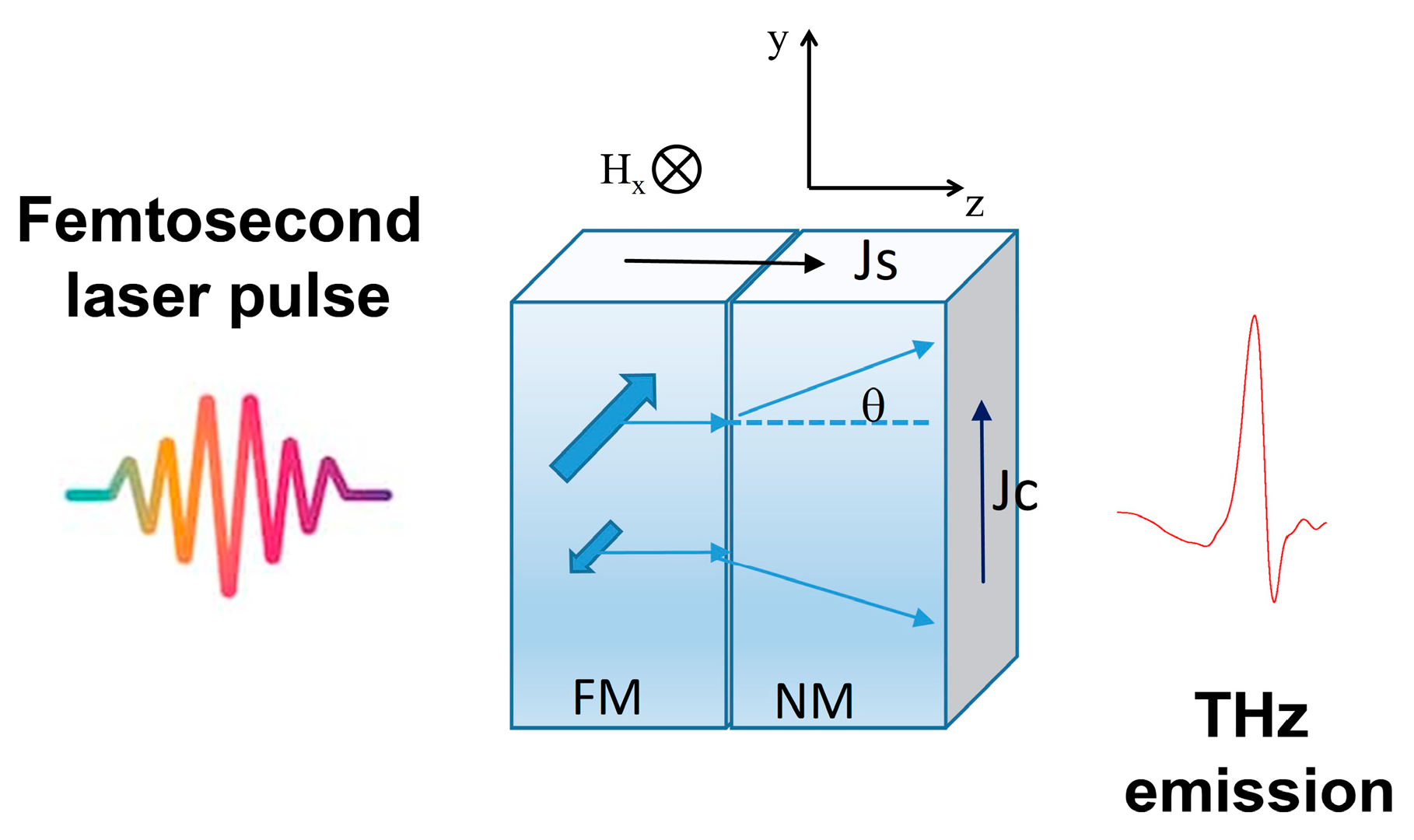 Nanomaterials 15 01099 g001