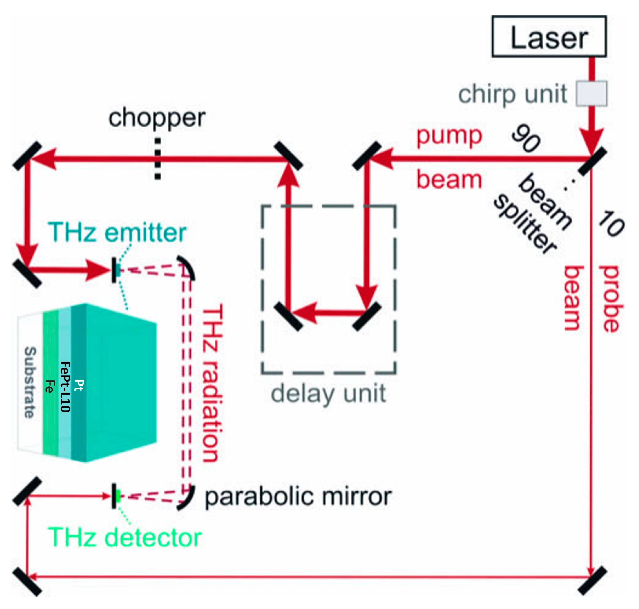 Nanomaterials 15 01099 g002