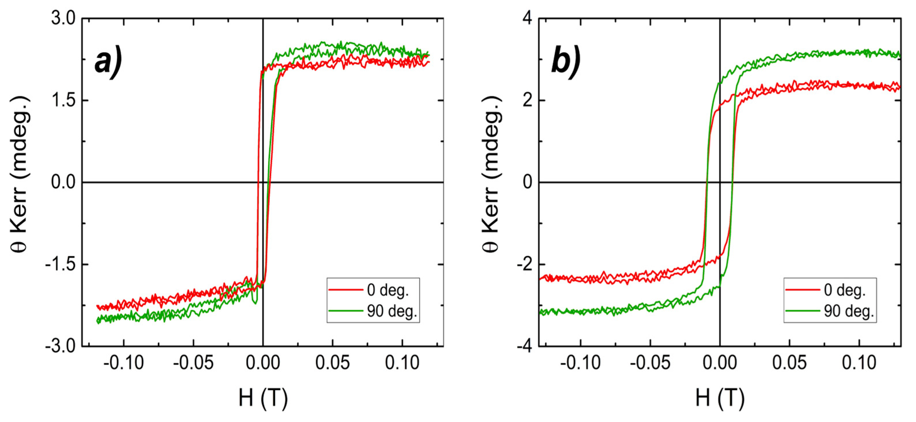 Nanomaterials 15 01099 g007