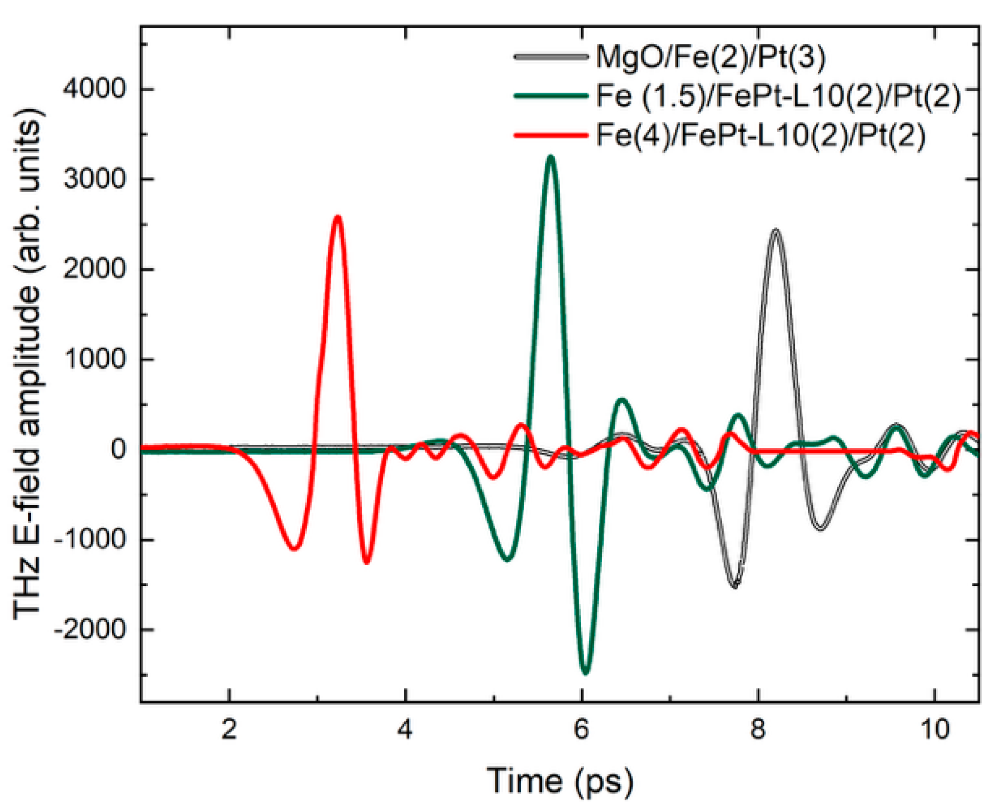 Nanomaterials 15 01099 g008