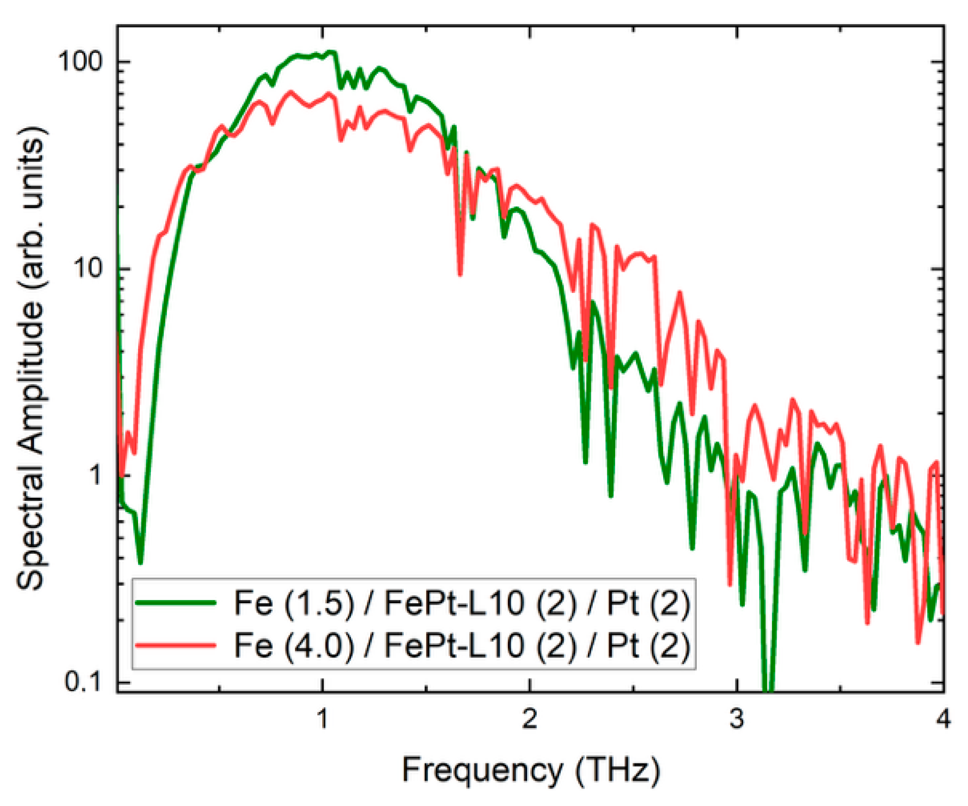 Nanomaterials 15 01099 g009