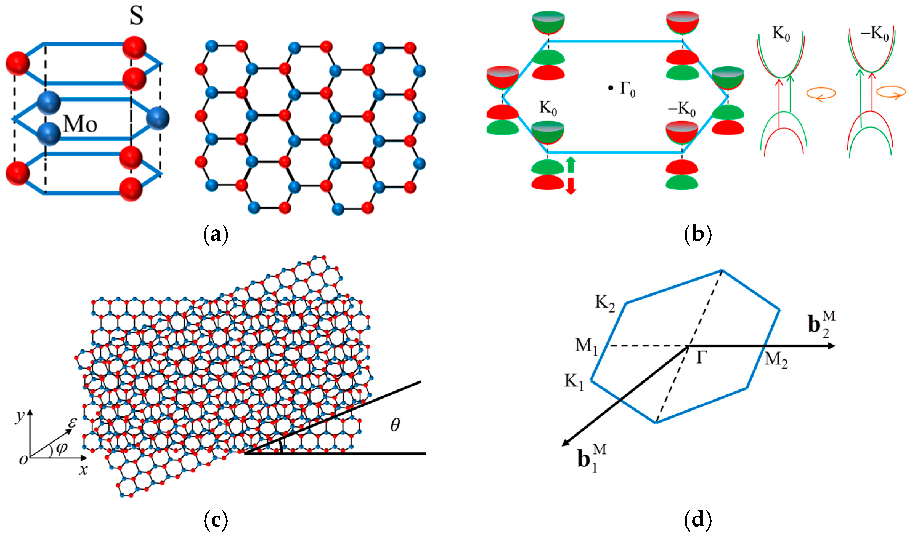 Nanomaterials 15 01100 g001