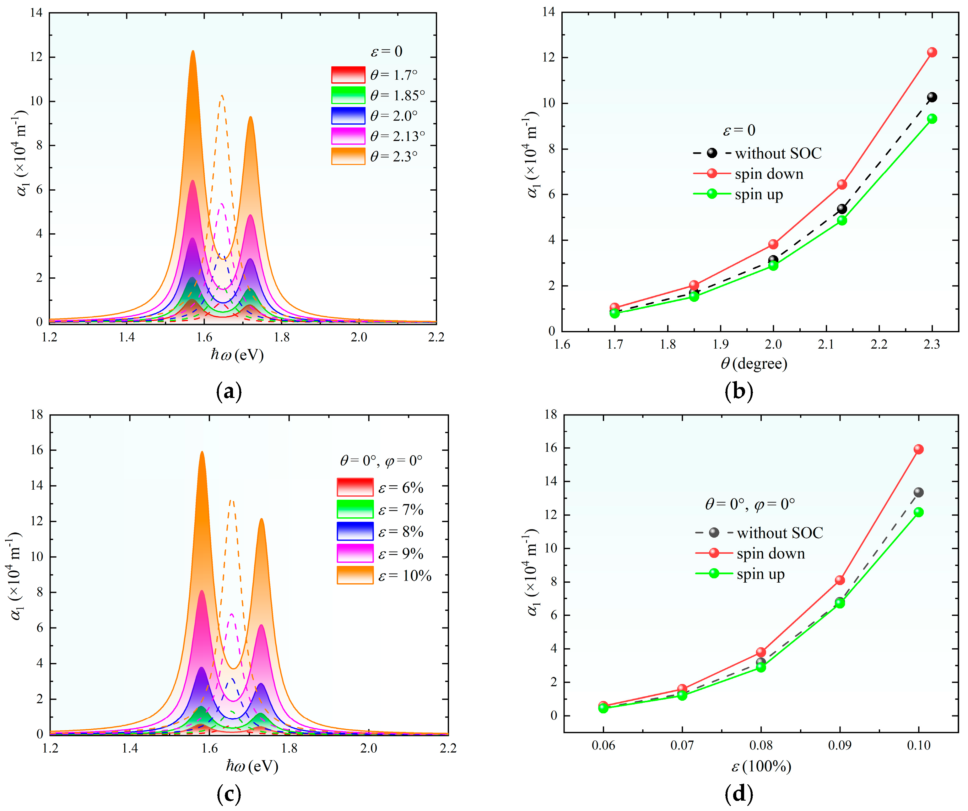 Nanomaterials 15 01100 g003