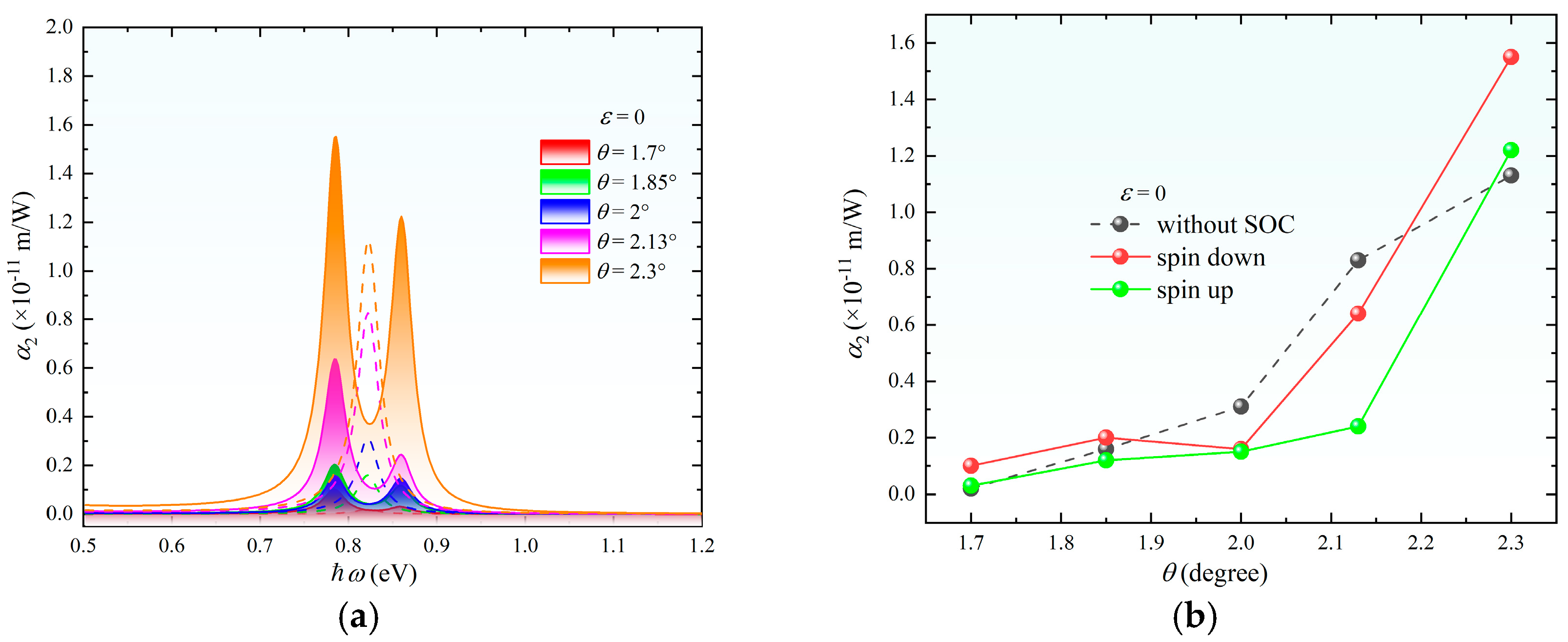 Nanomaterials 15 01100 g006a