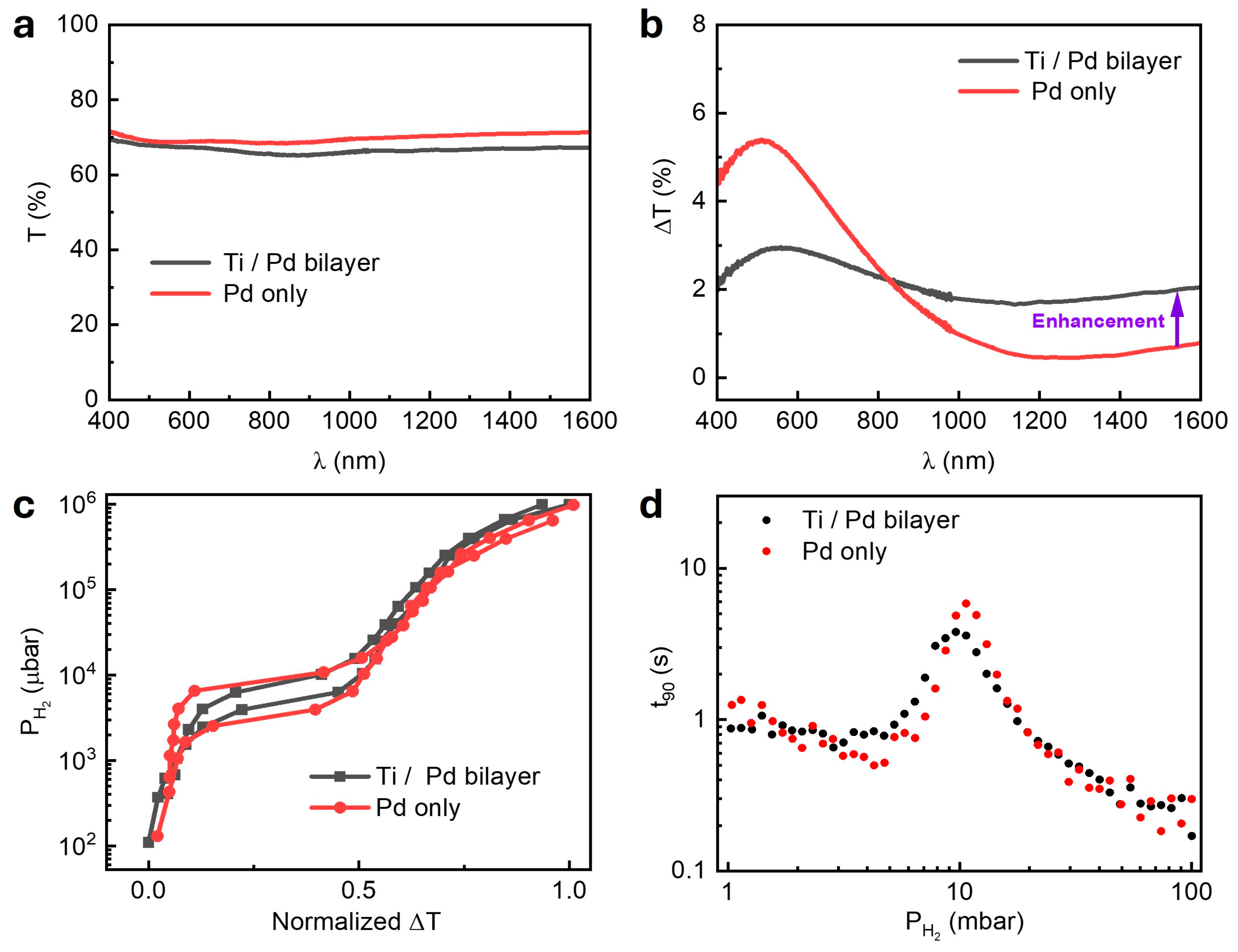 Nanomaterials 15 01105 g002