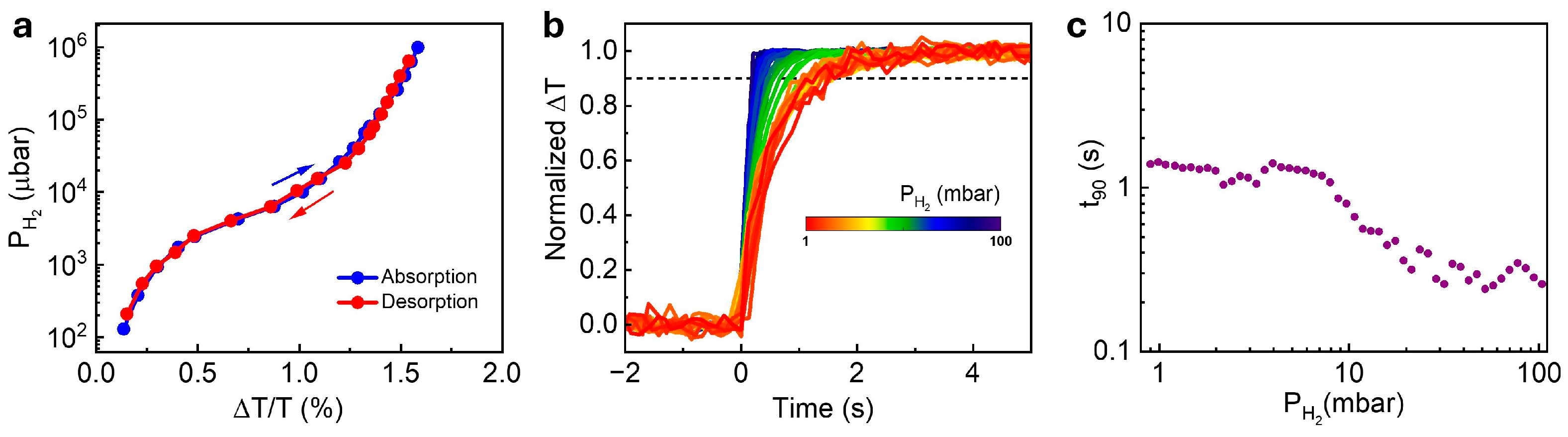 Nanomaterials 15 01105 g003