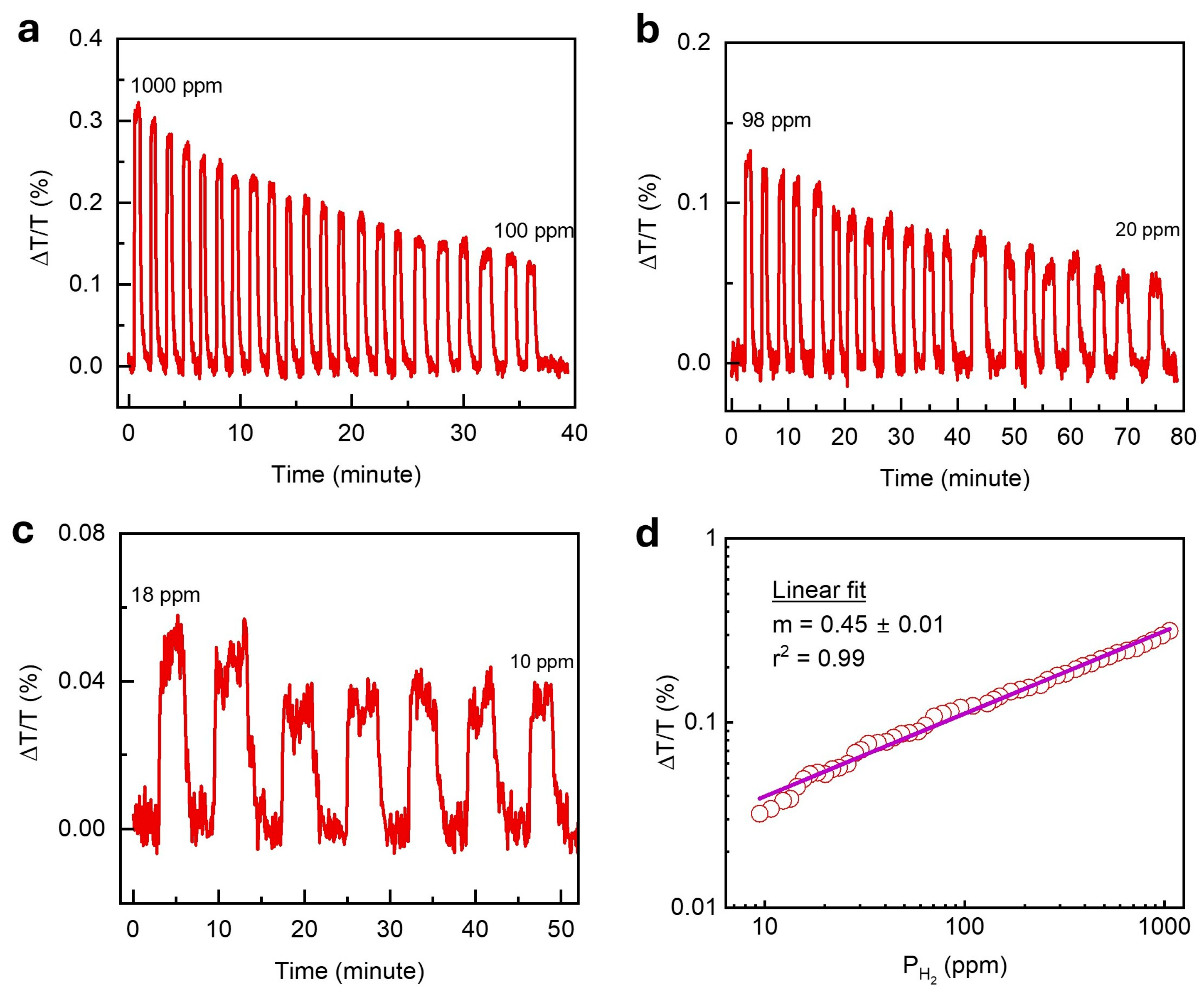 Nanomaterials 15 01105 g004