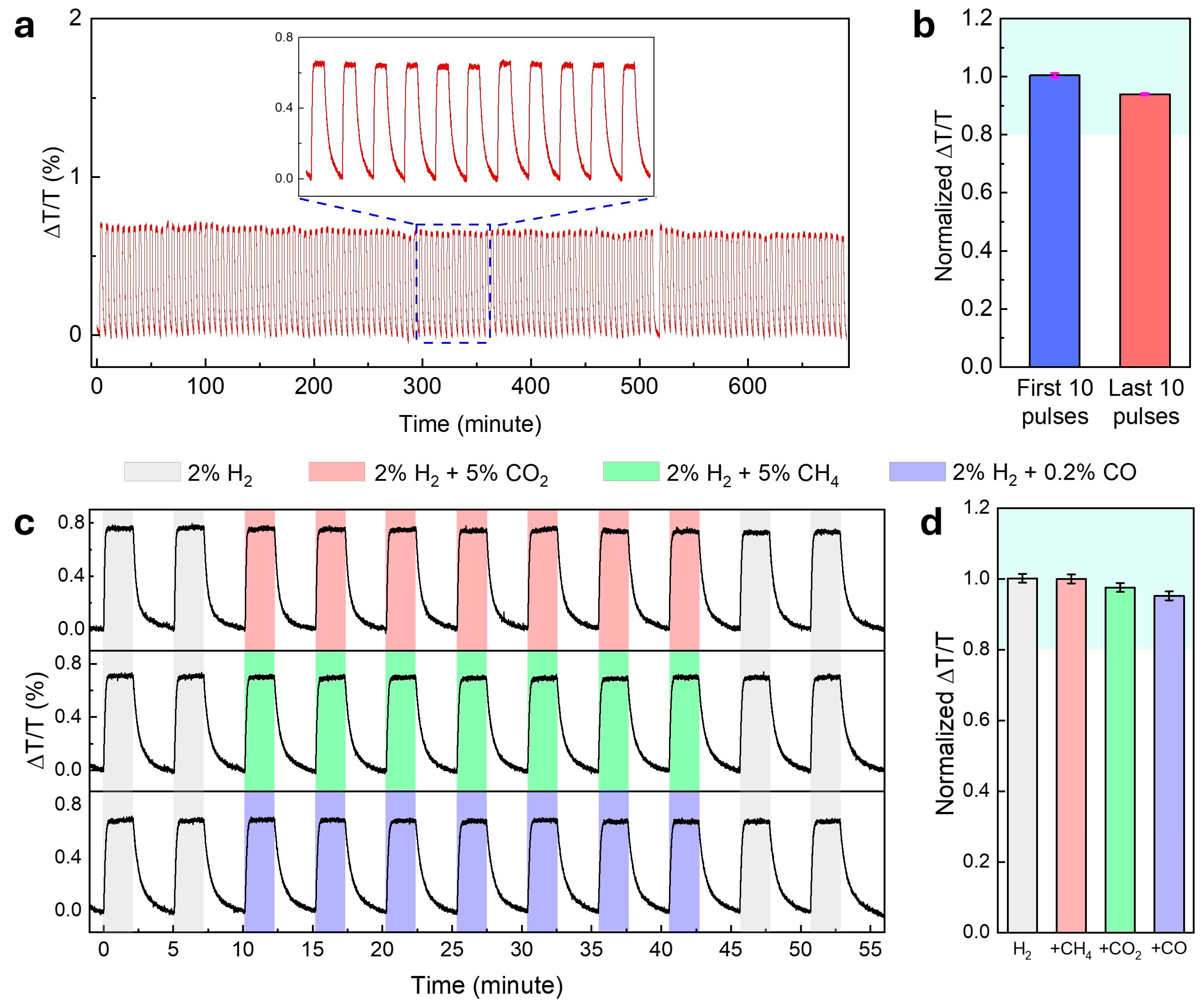 Nanomaterials 15 01105 g005