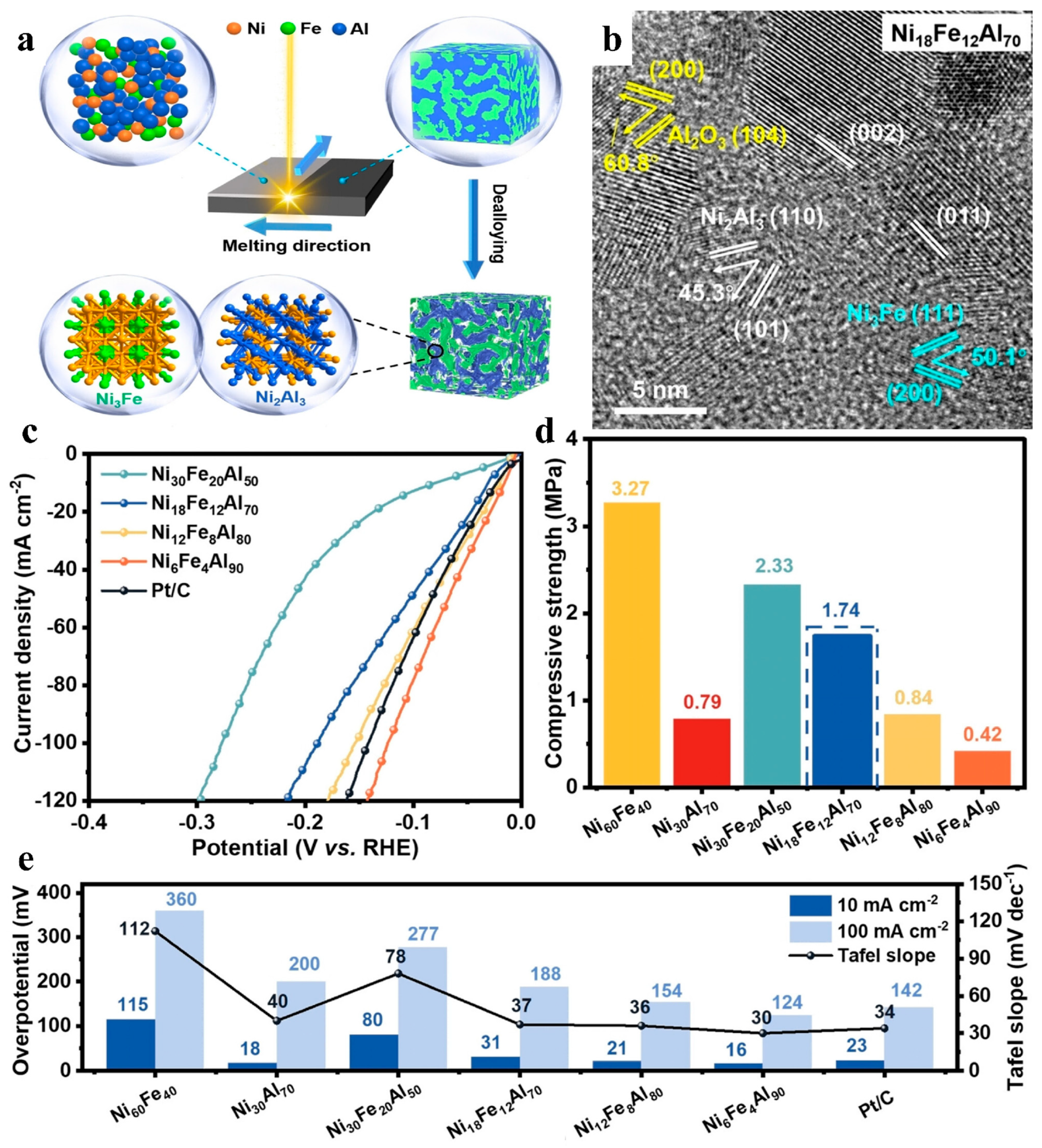 Nanomaterials 15 01106 g013