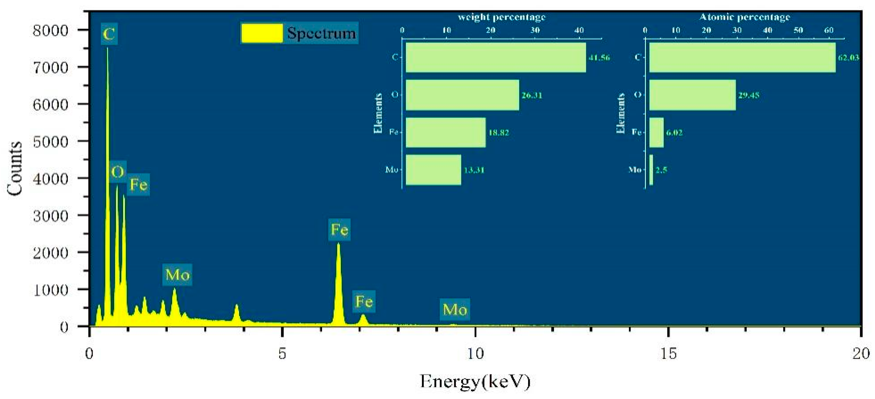 Nanomaterials 15 01108 g003 Nanomaterials 15 01108 g003