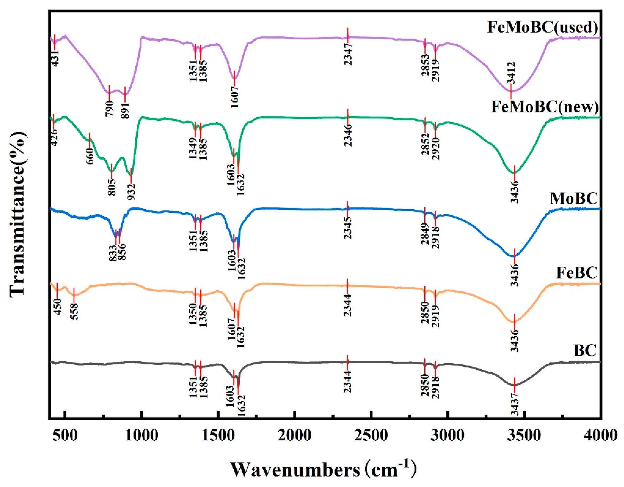 Nanomaterials 15 01108 g004 Nanomaterials 15 01108 g004