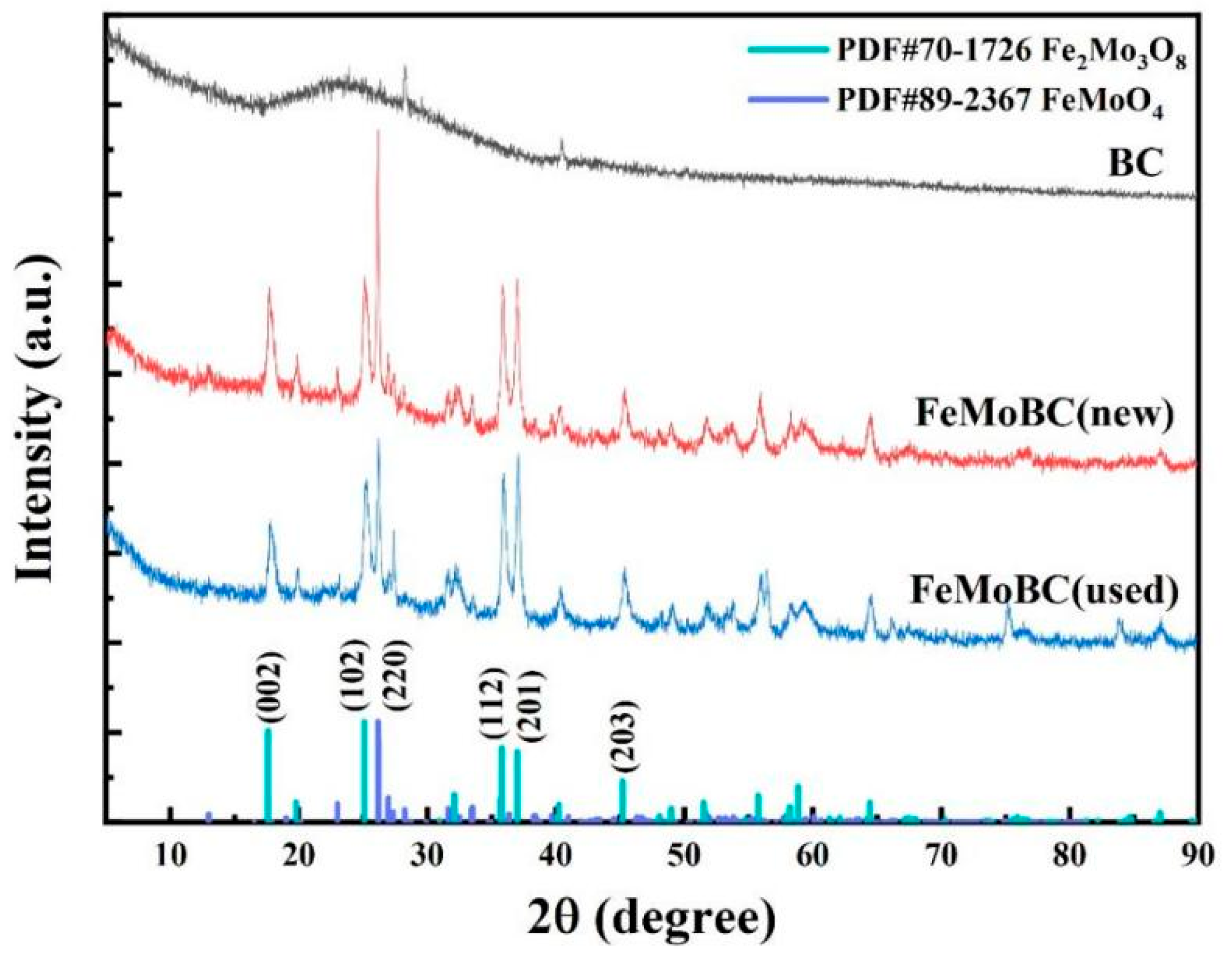 Nanomaterials 15 01108 g006 Nanomaterials 15 01108 g006