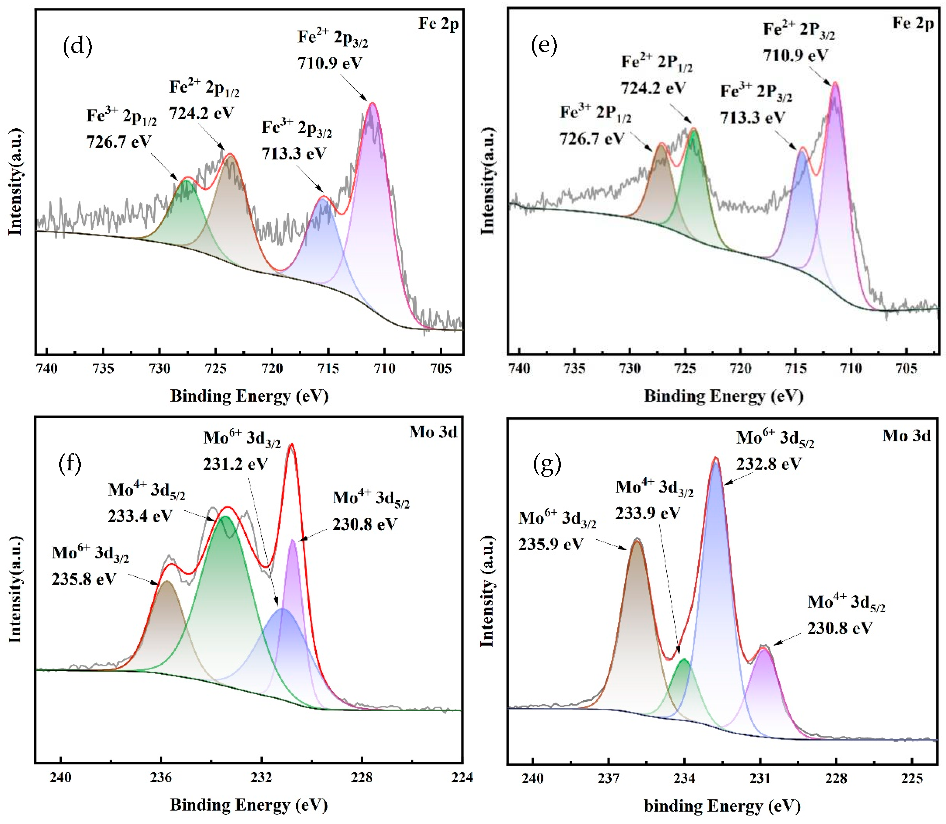 Nanomaterials 15 01108 g007b Nanomaterials 15 01108 g007b