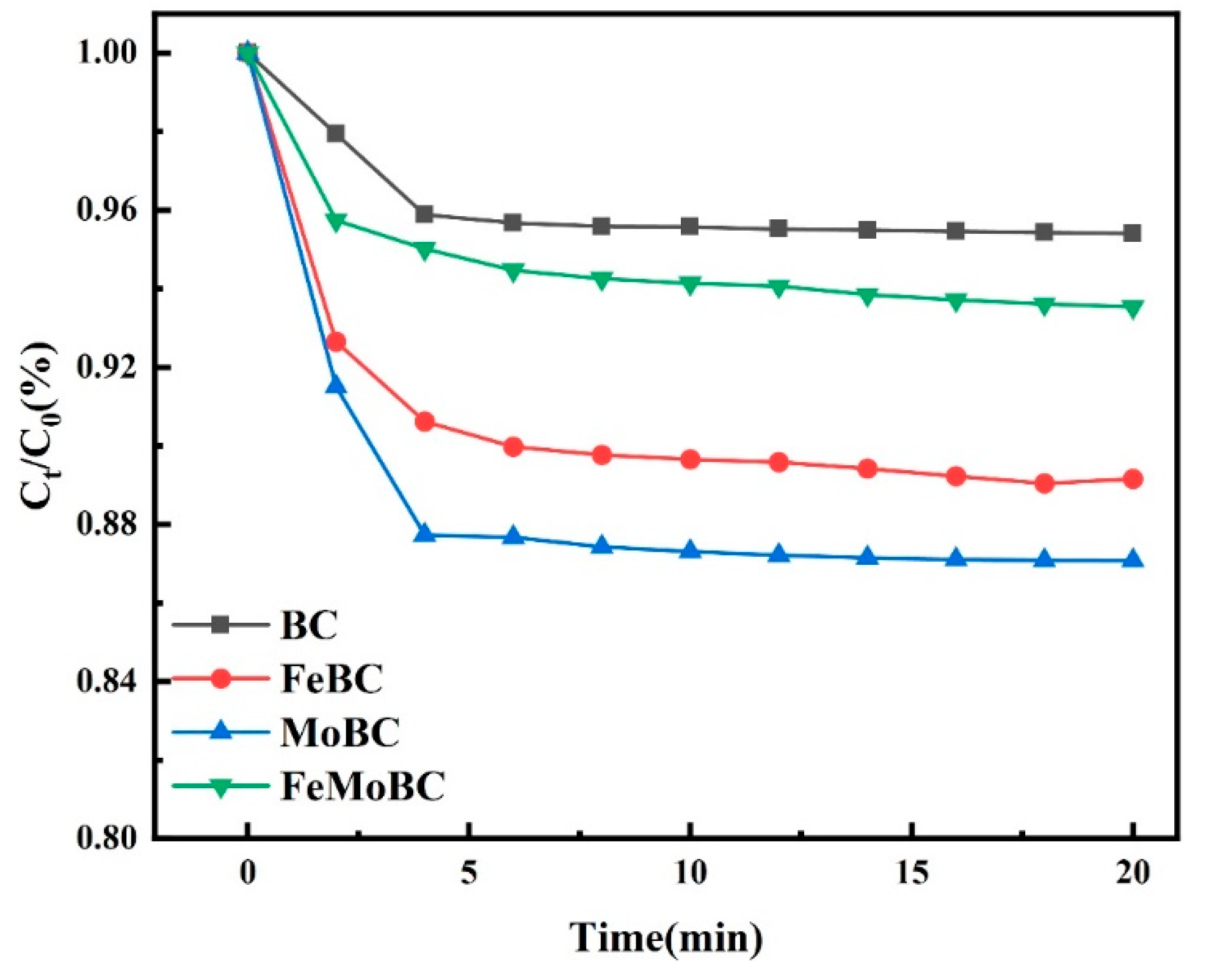 Nanomaterials 15 01108 g008 Nanomaterials 15 01108 g008