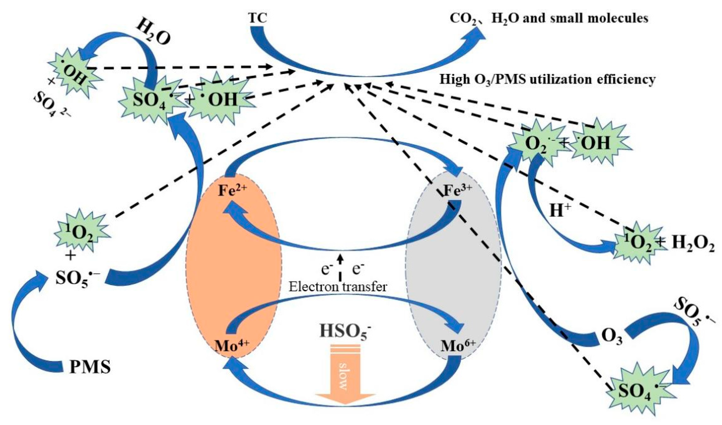 Nanomaterials 15 01108 g017 Nanomaterials 15 01108 g017