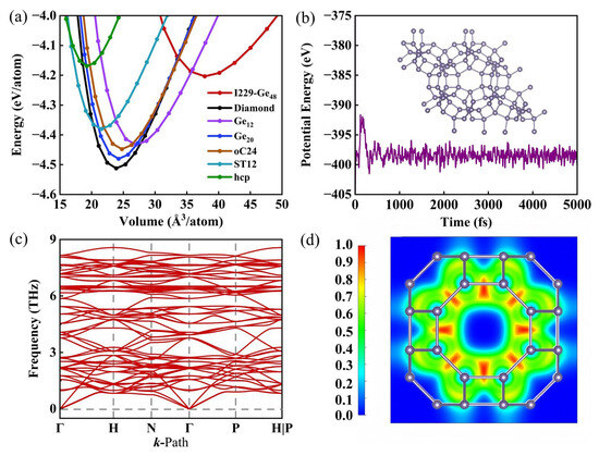 First-Principles Study of Topological Nodal Line Semimetal