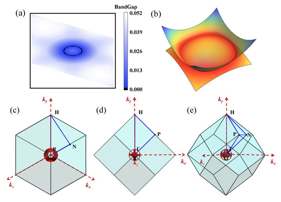First-Principles Study of Topological Nodal Line Semimetal