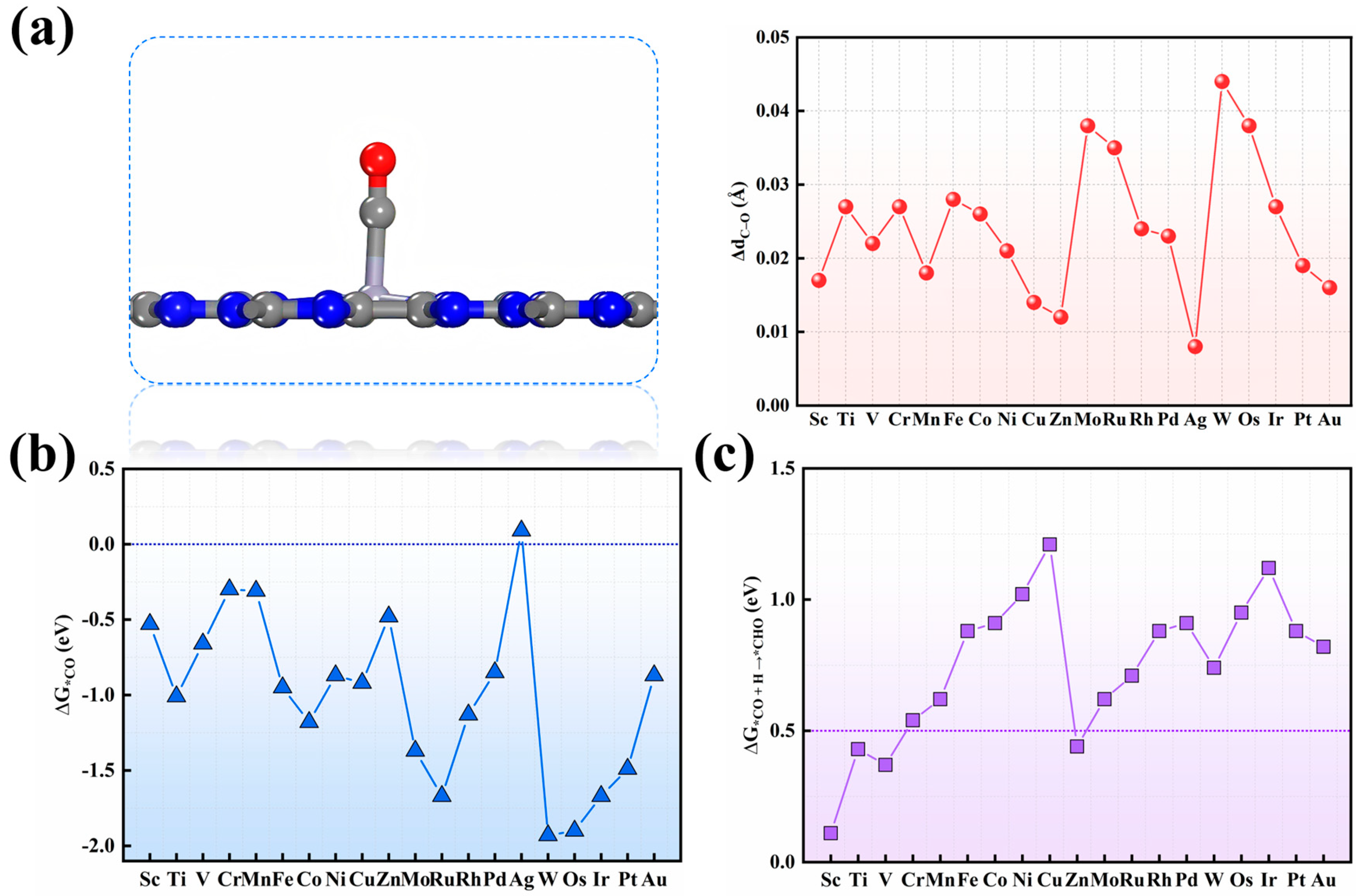 Nanomaterials 15 01111 g002