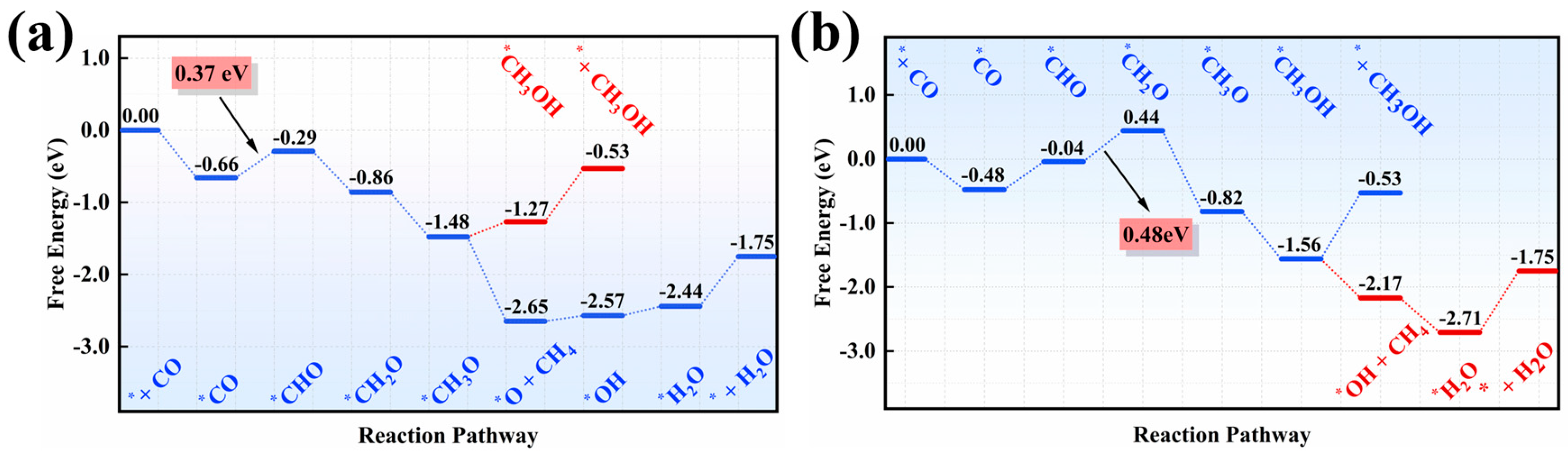 Nanomaterials 15 01111 g003