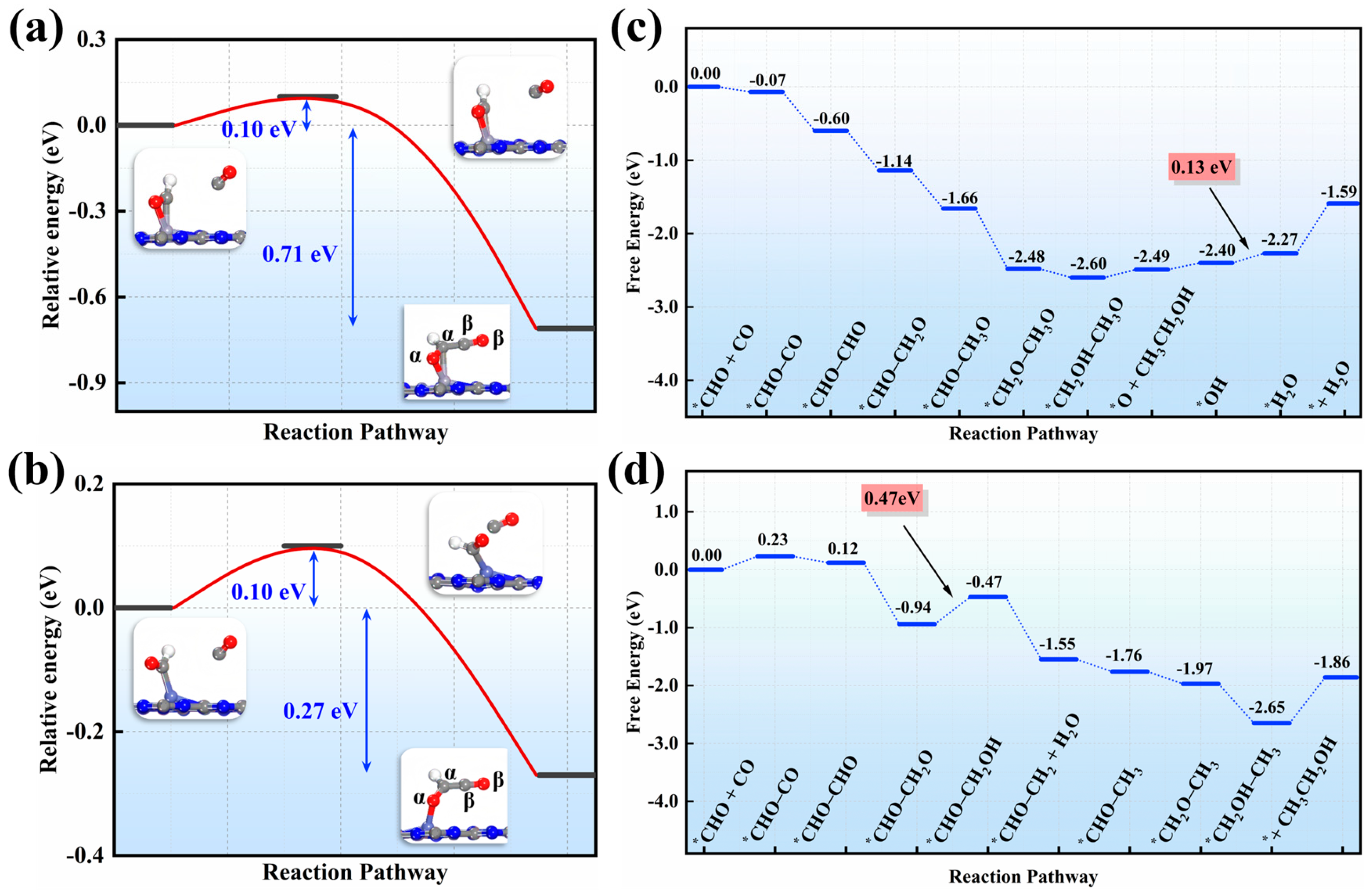 Nanomaterials 15 01111 g004