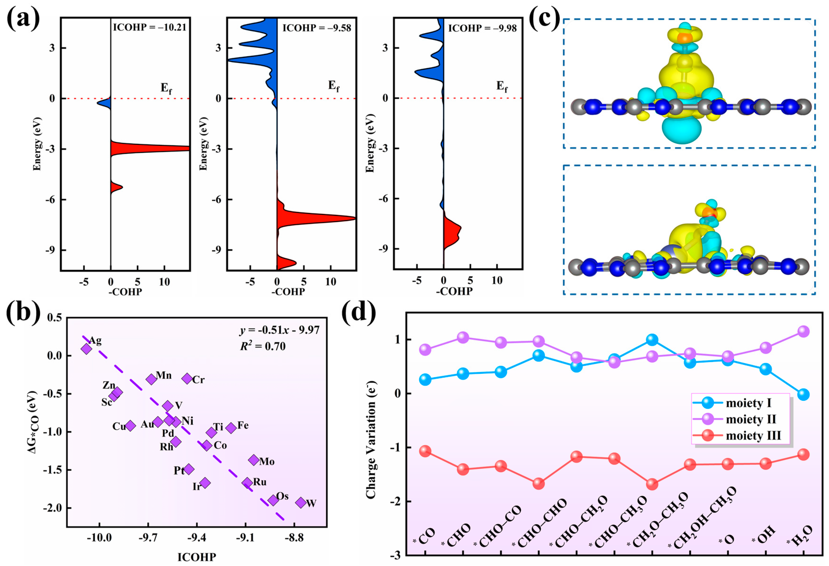 Nanomaterials 15 01111 g005