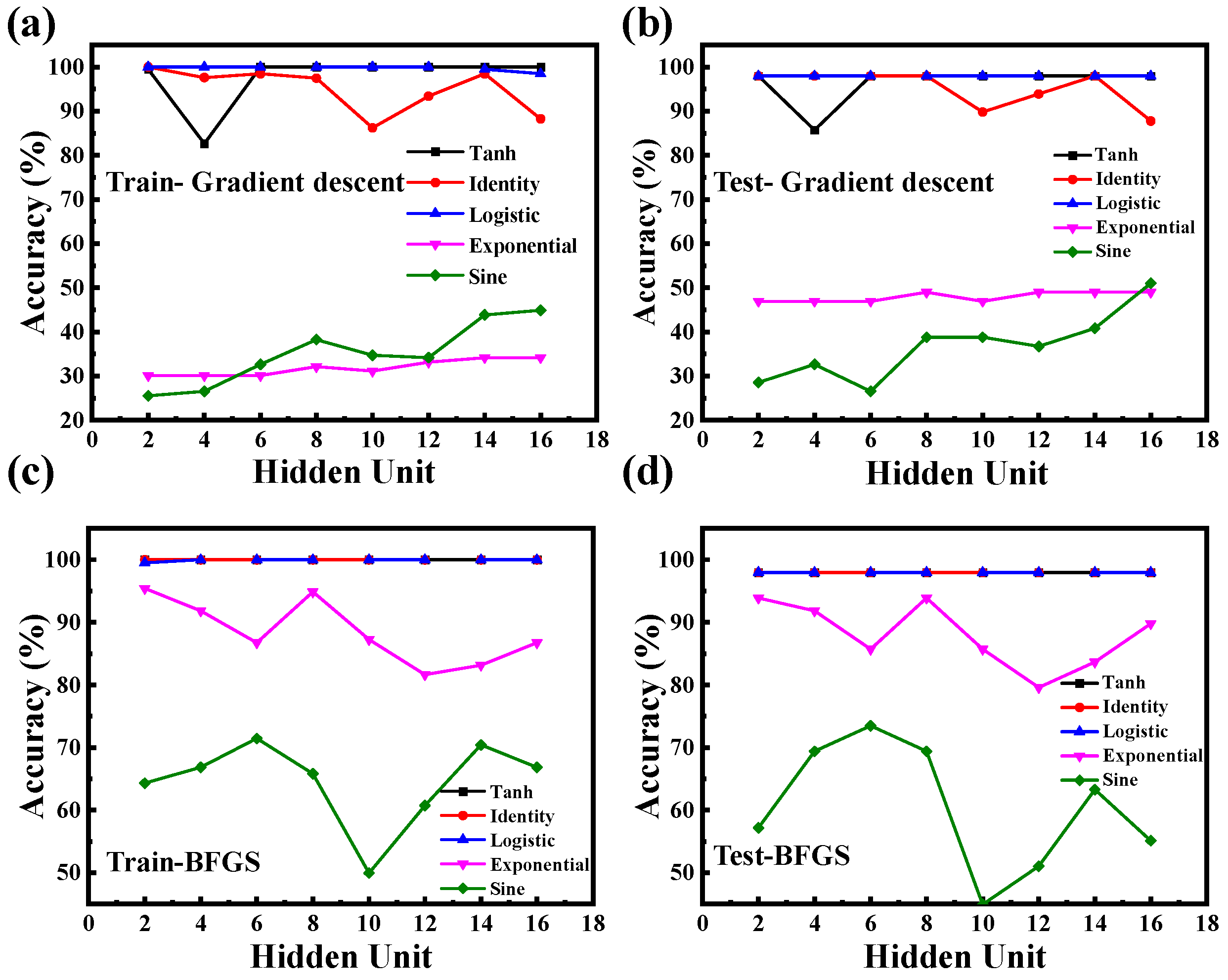 Nanomaterials 15 01112 g006