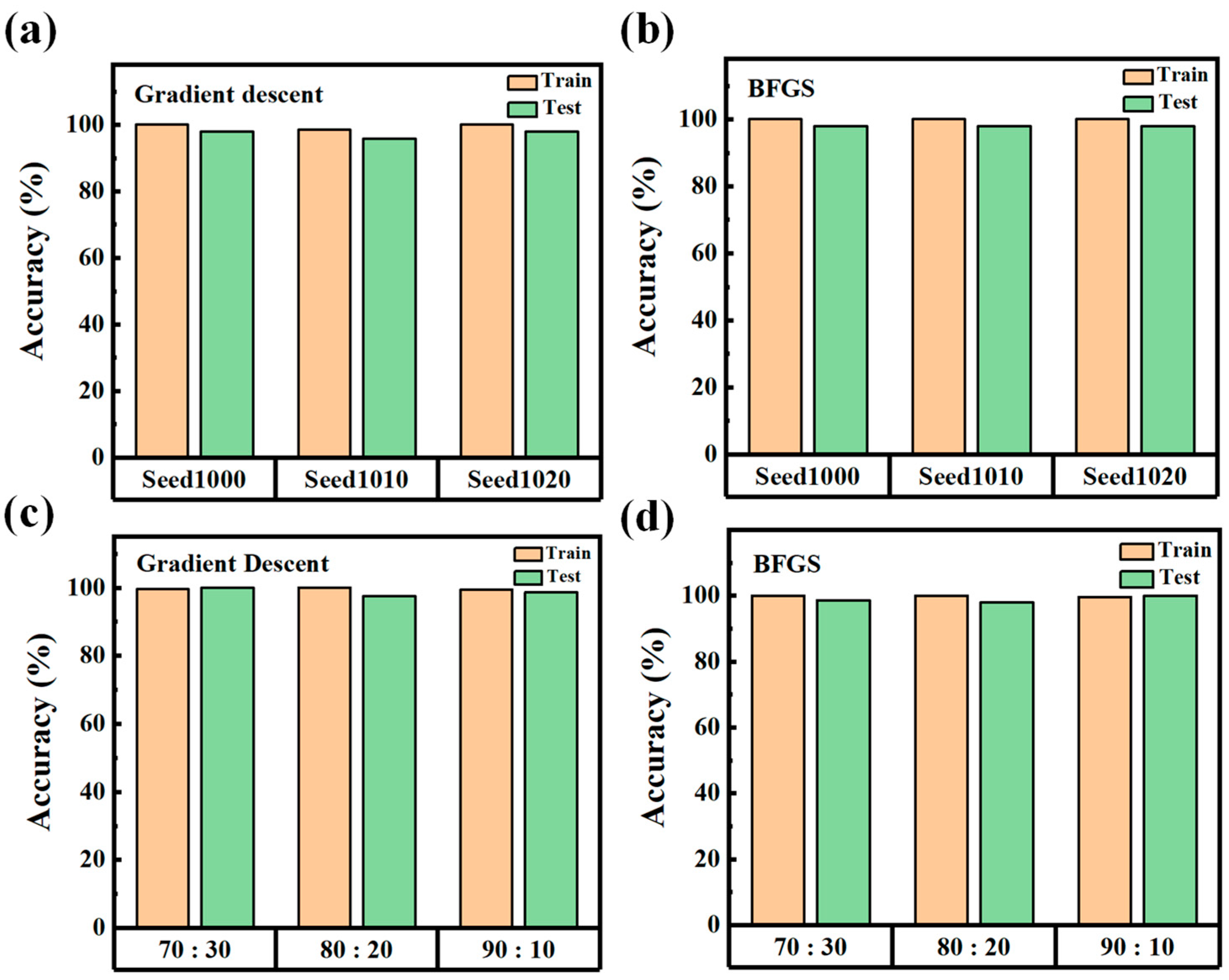 Nanomaterials 15 01112 g008