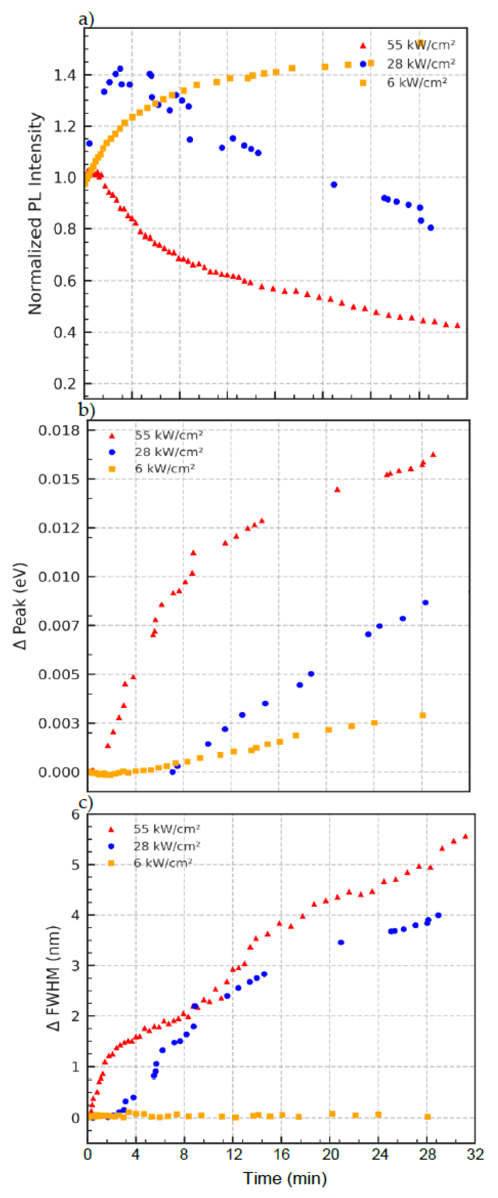 Nanomaterials 15 01113 g005