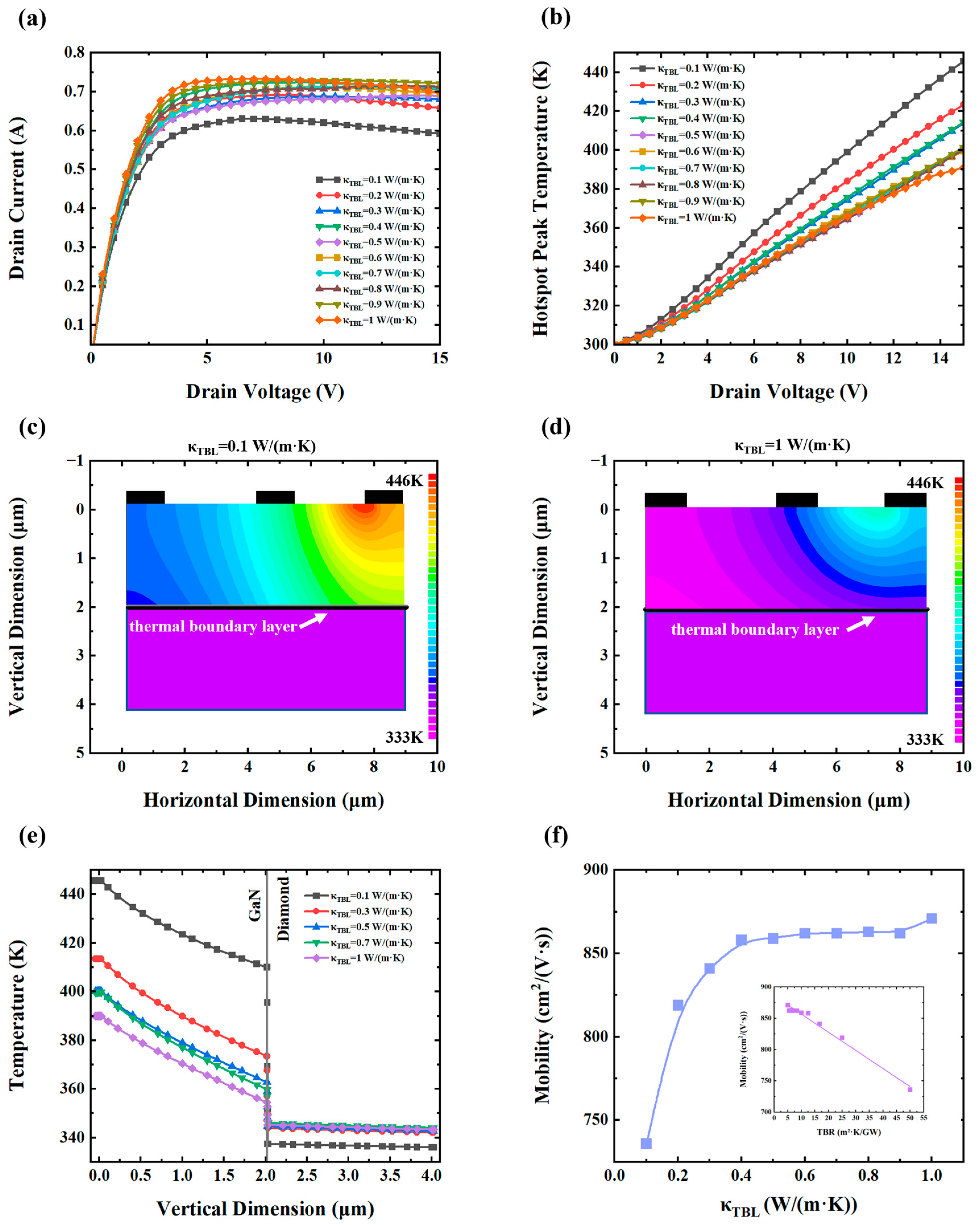 Nanomaterials 15 01114 g004