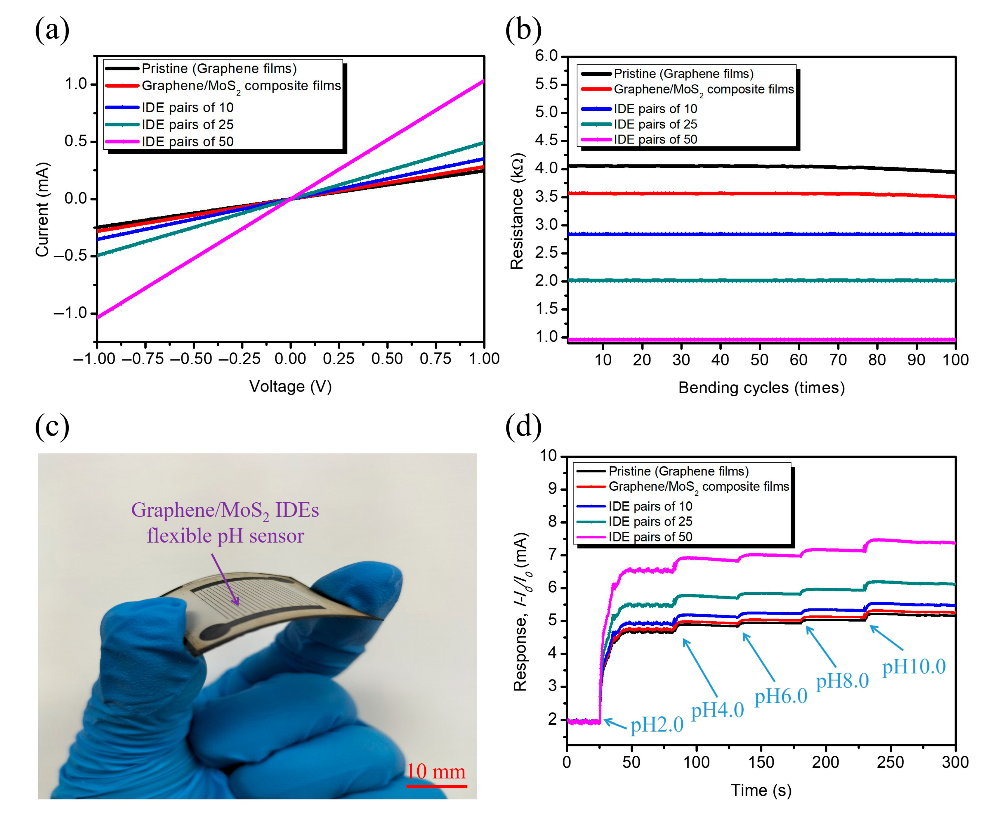 Nanomaterials 15 01115 g009