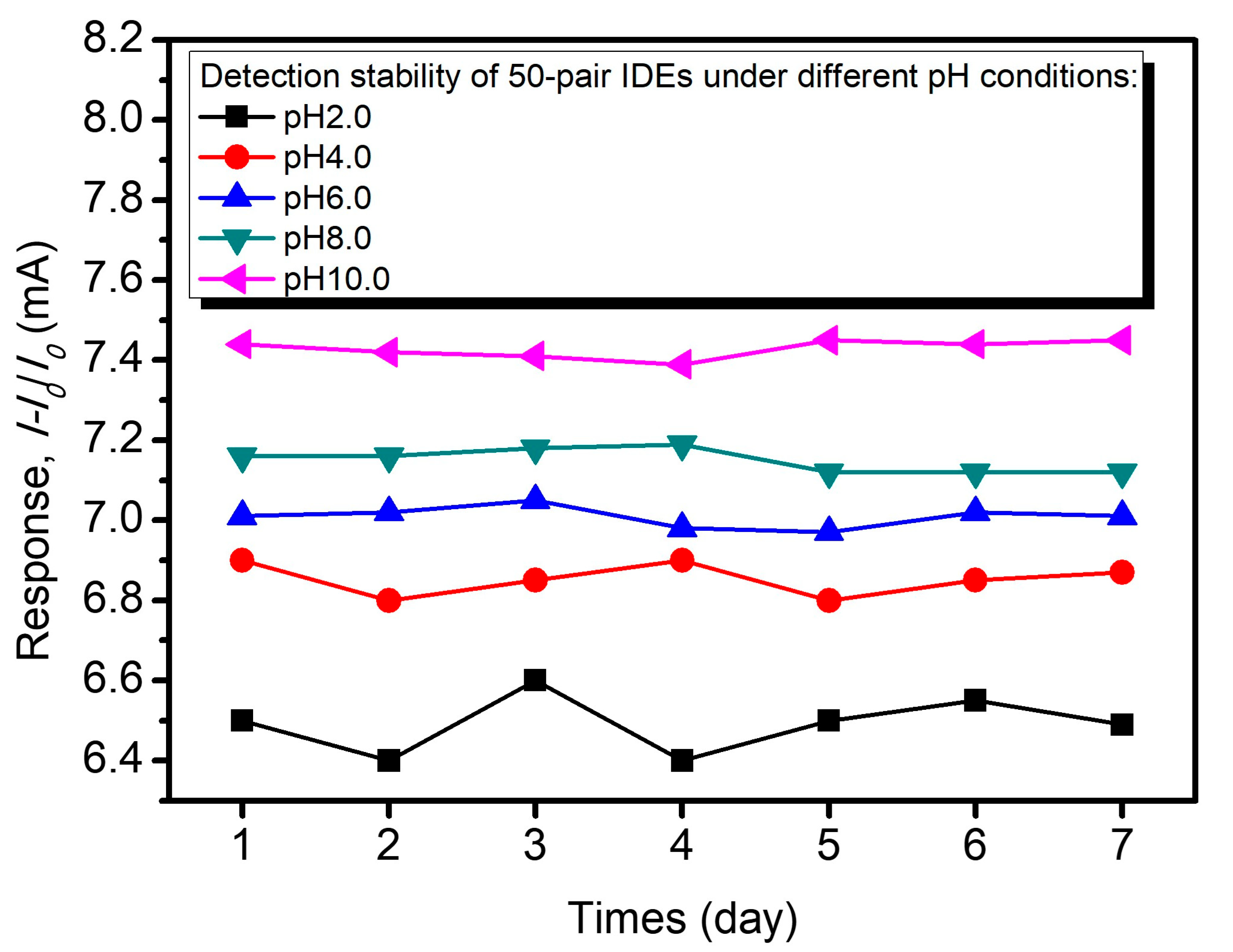 Nanomaterials 15 01115 g010