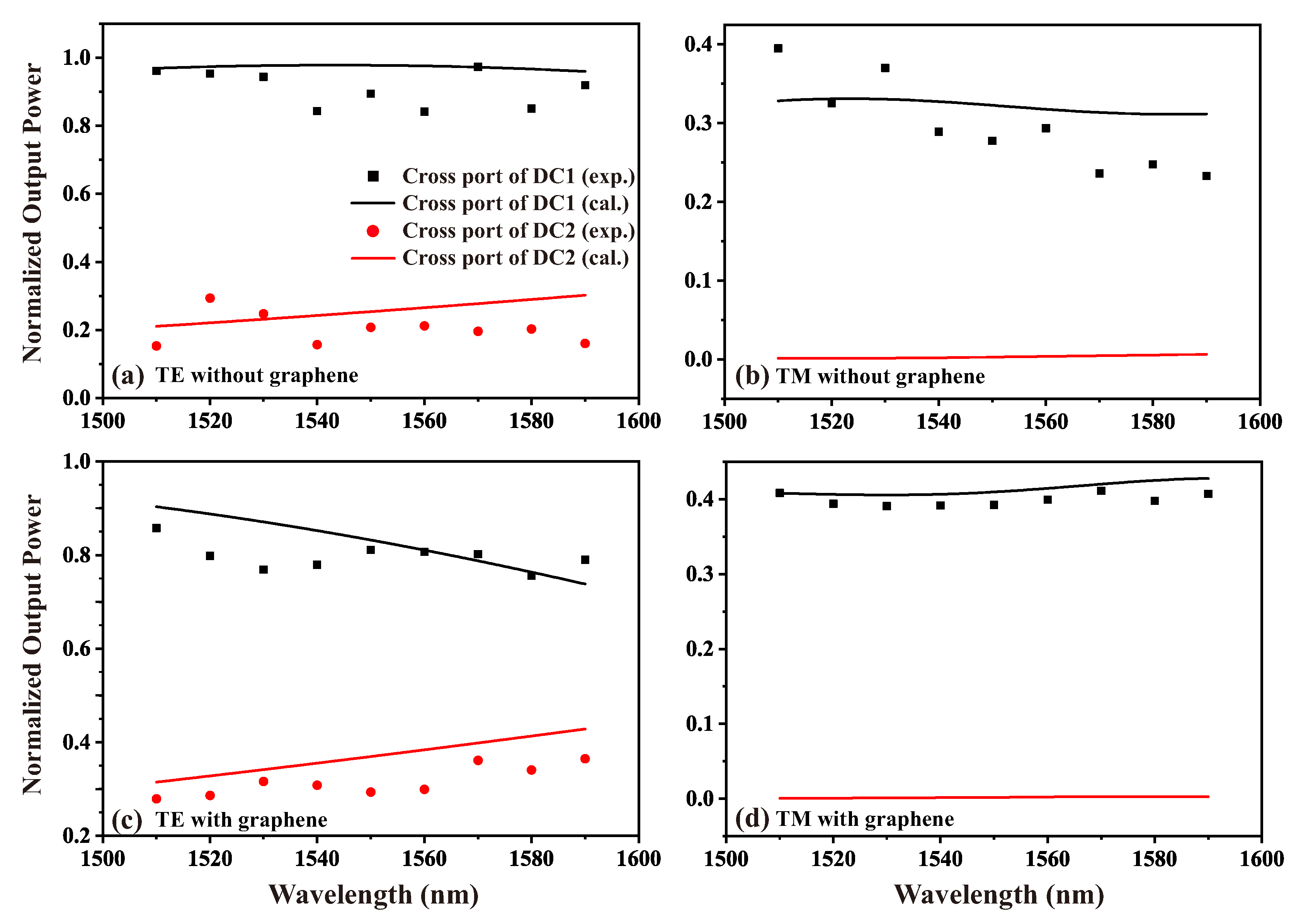 Nanomaterials 15 01116 g007