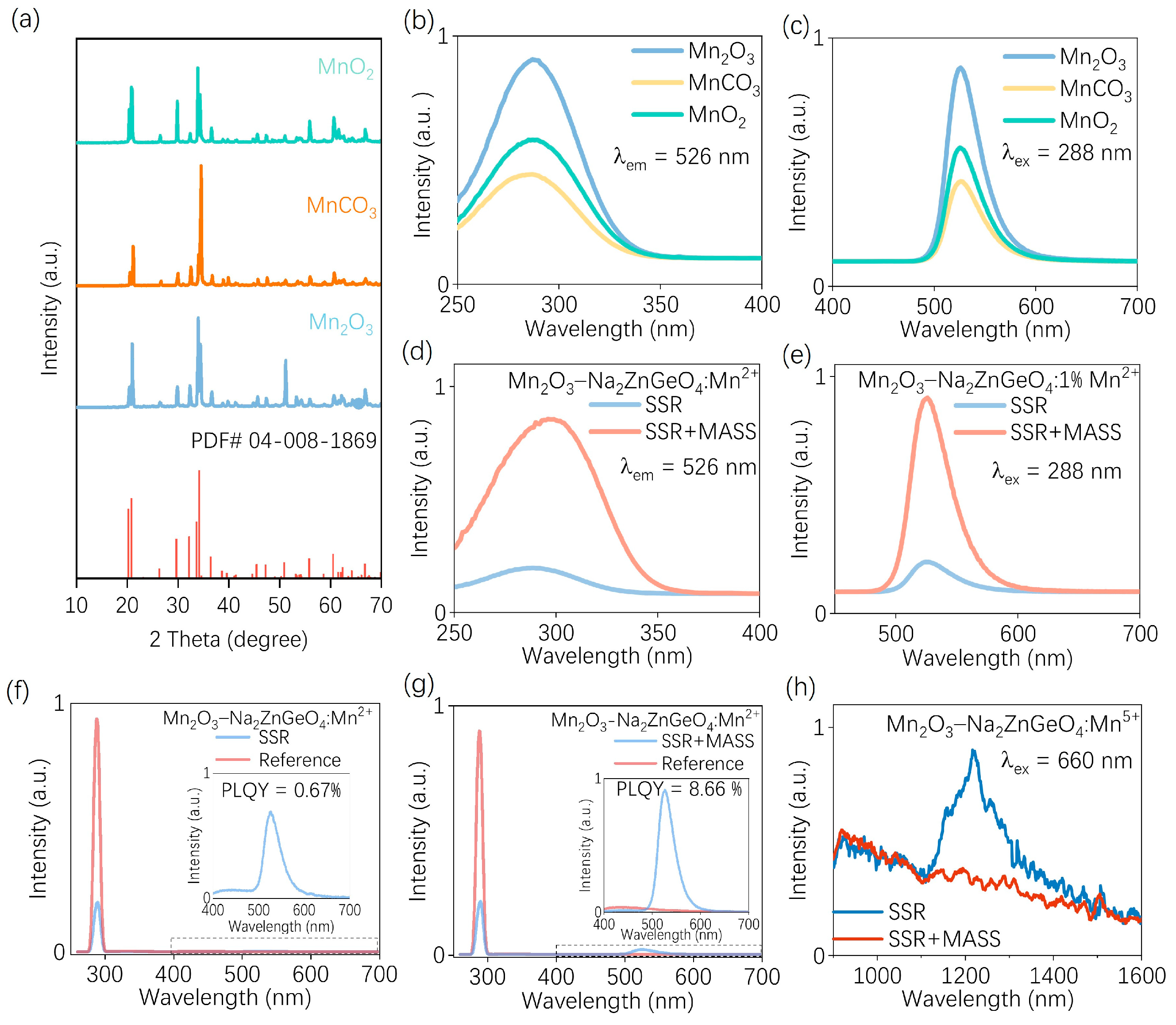 Nanomaterials 15 01117 g006