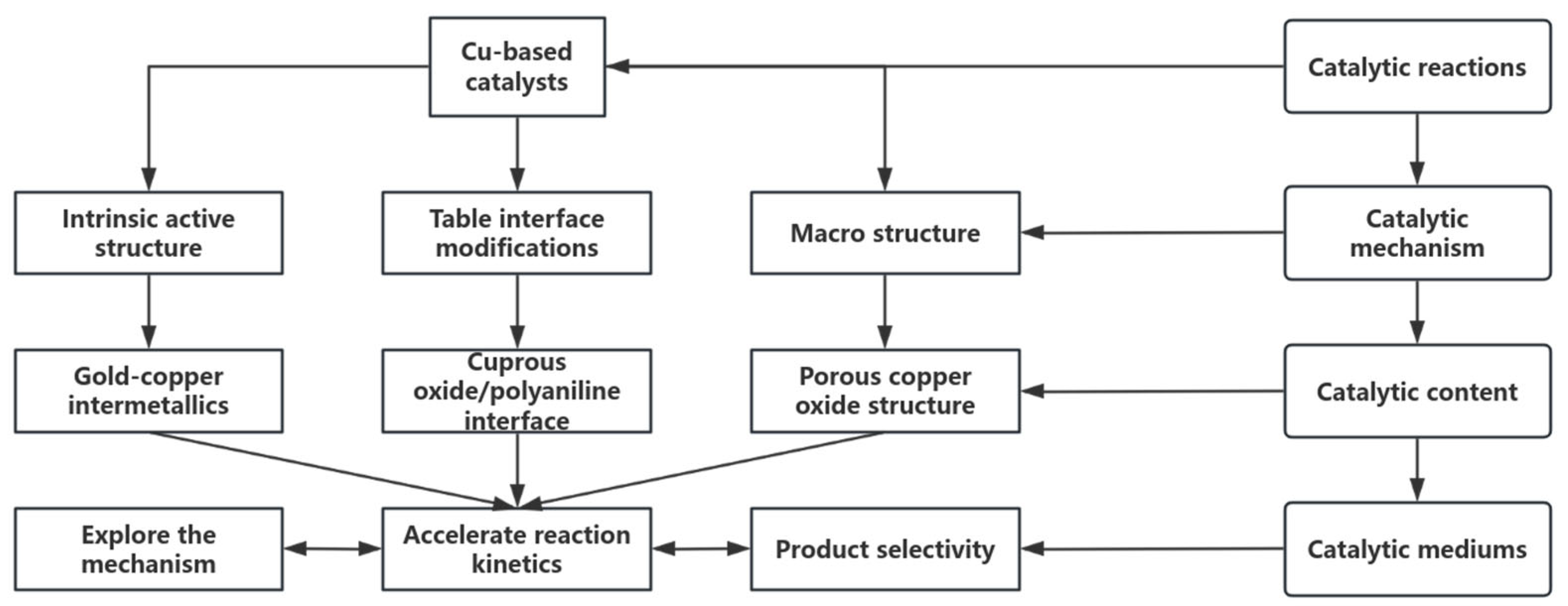 Nanomaterials 15 01118 g007