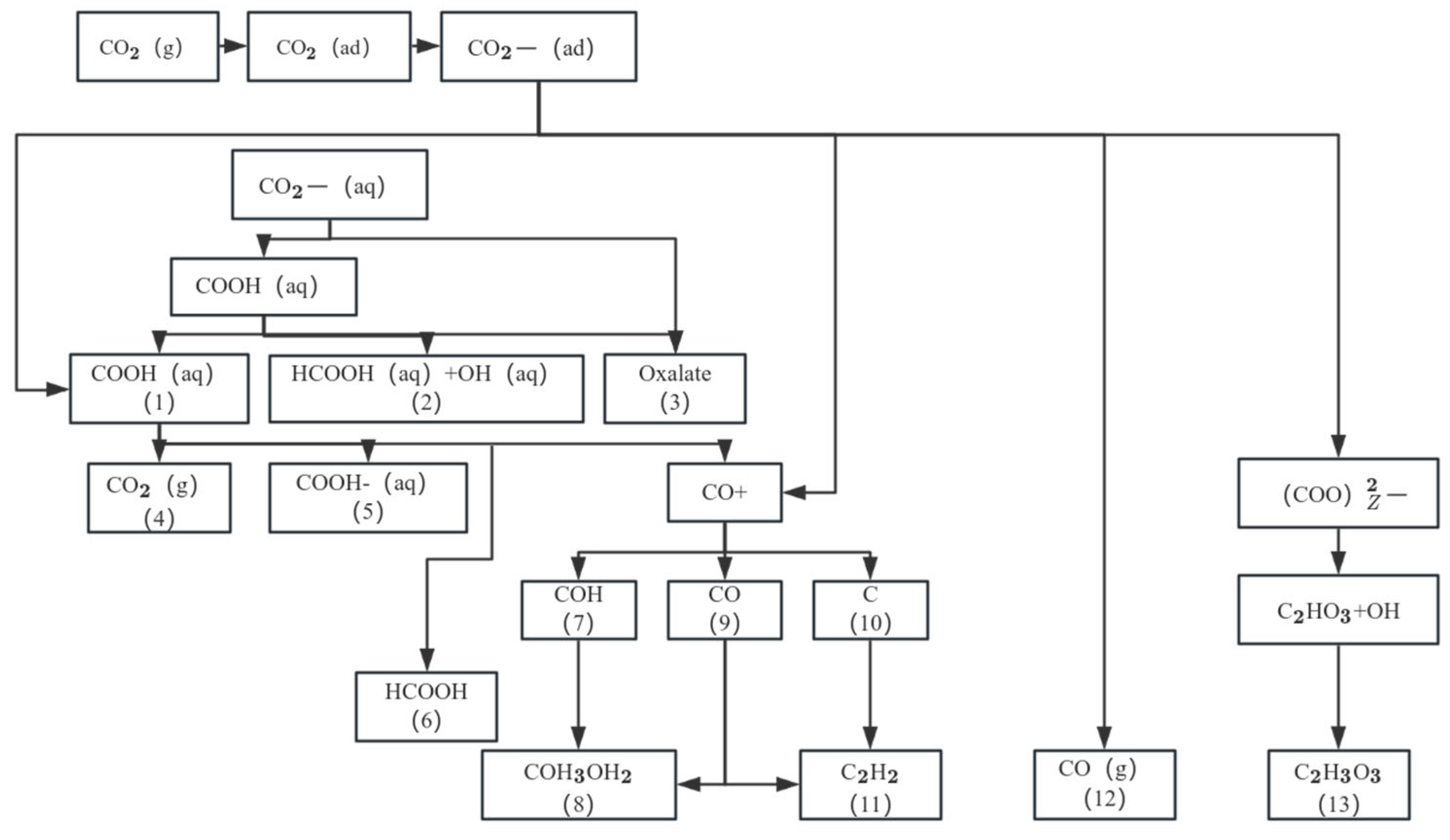 Nanomaterials 15 01118 g008