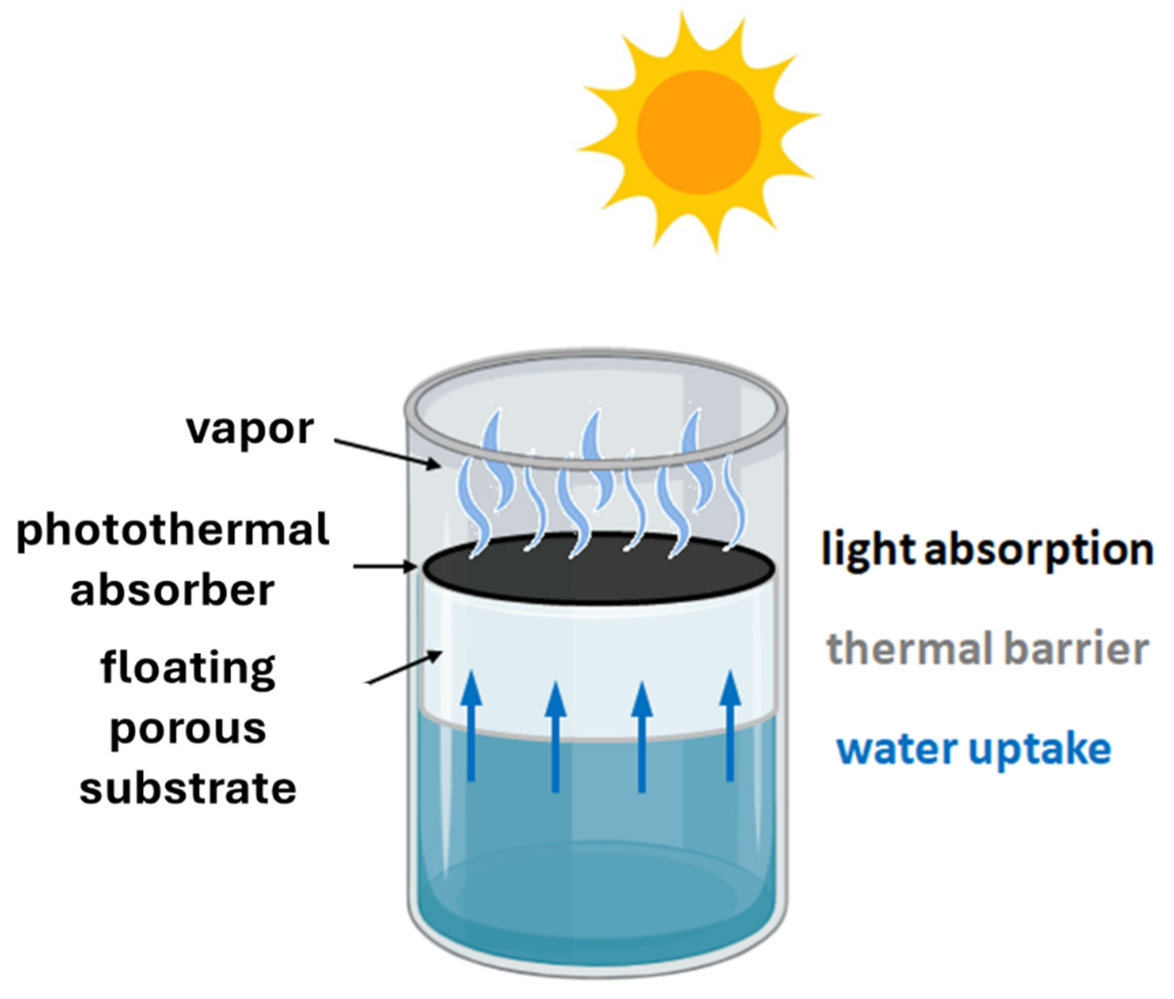 Nanomaterials 15 01121 g001
