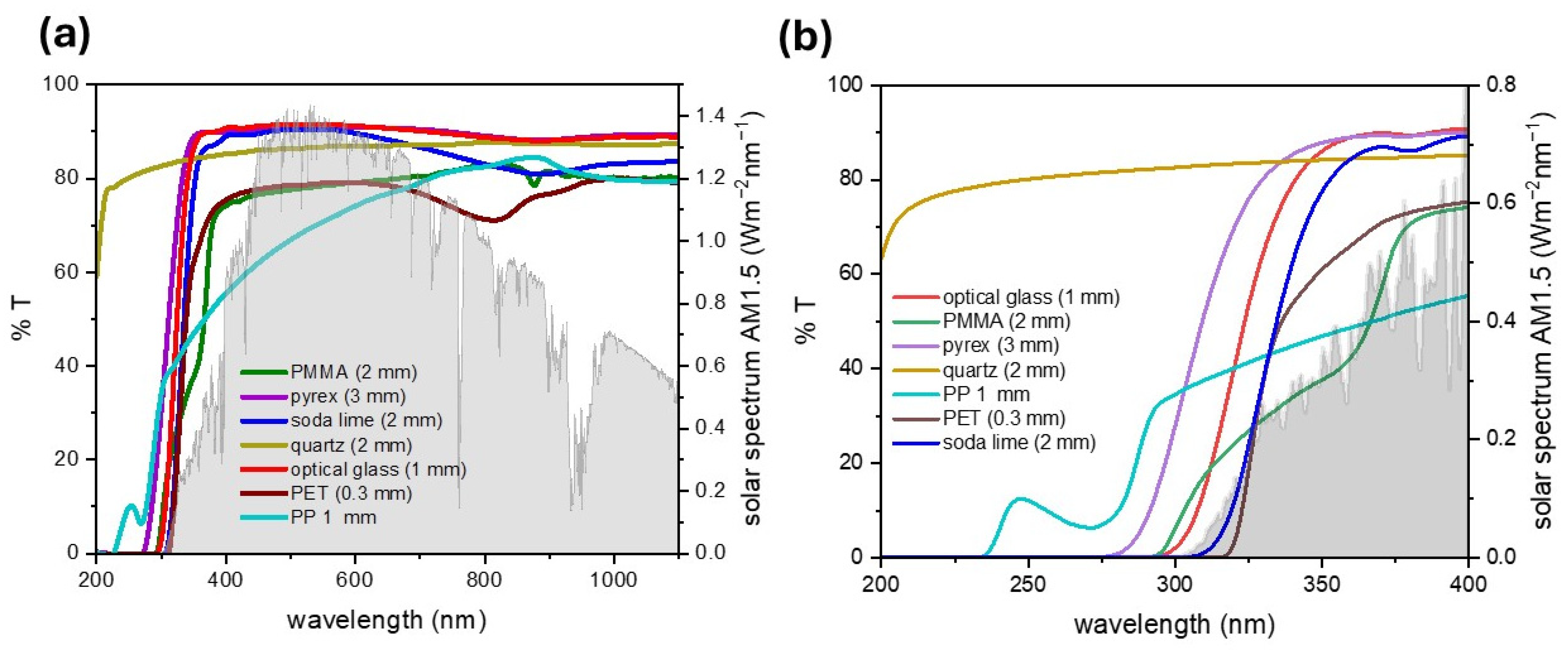 Nanomaterials 15 01121 g003