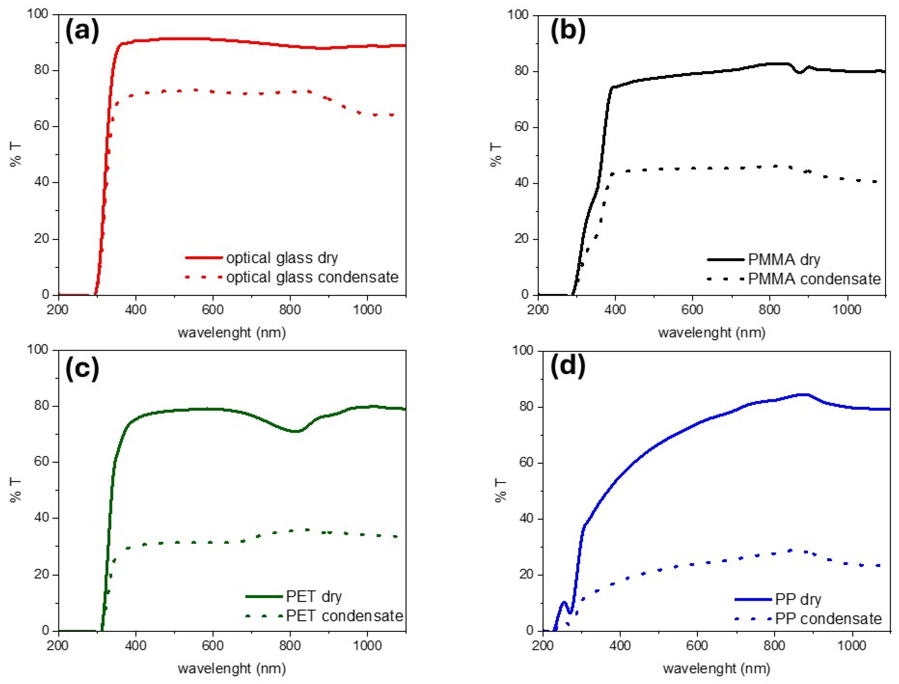 Nanomaterials 15 01121 g006