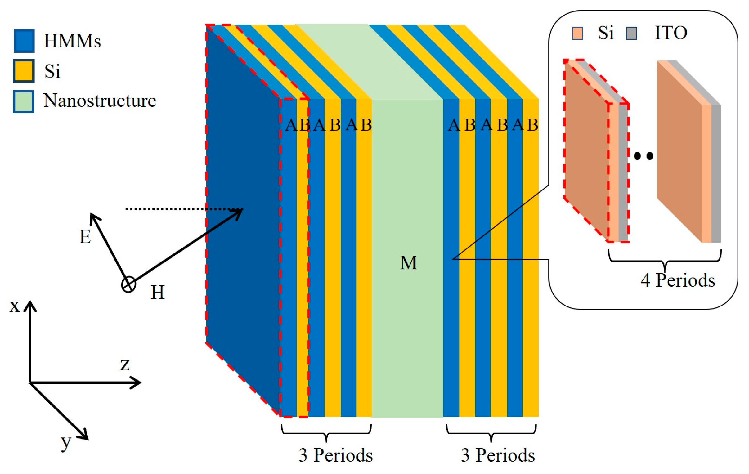 Nanomaterials 15 01122 g001