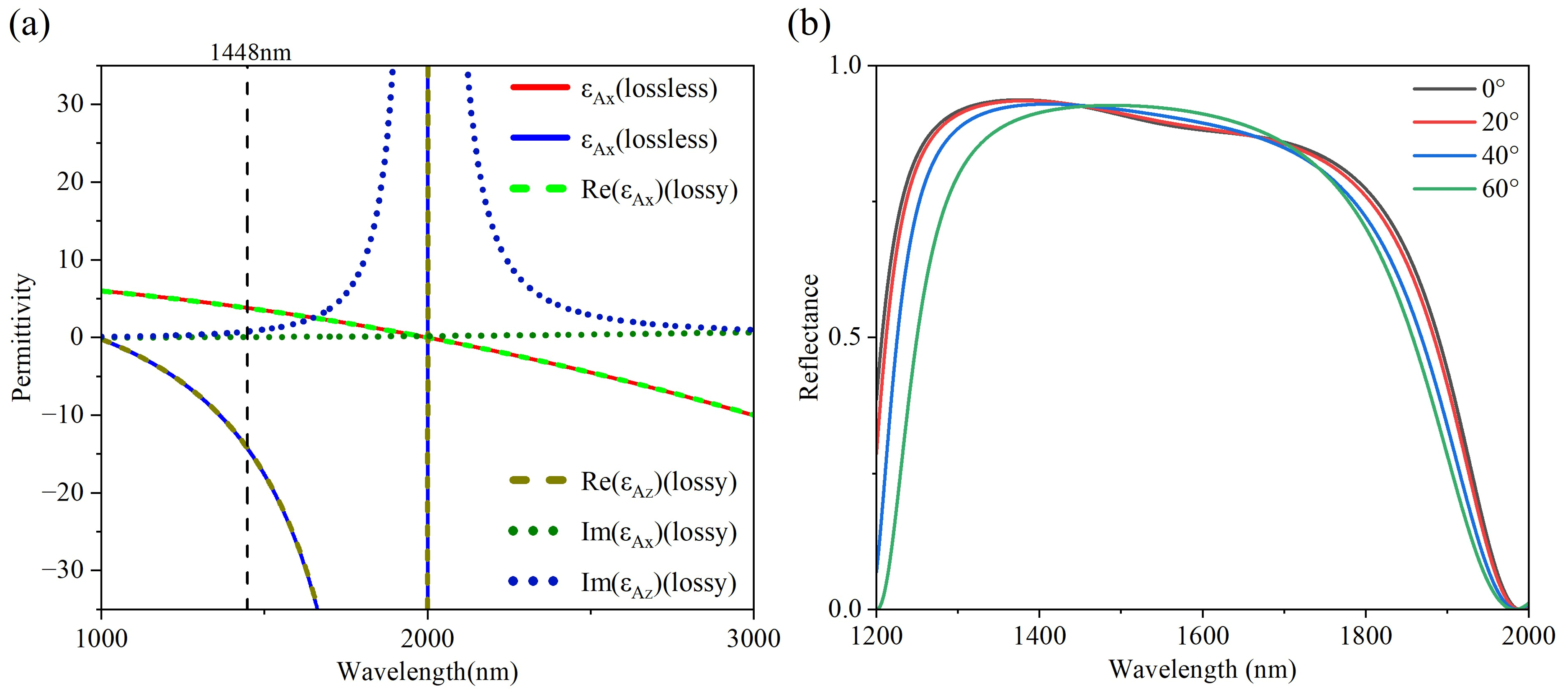 Nanomaterials 15 01122 g002